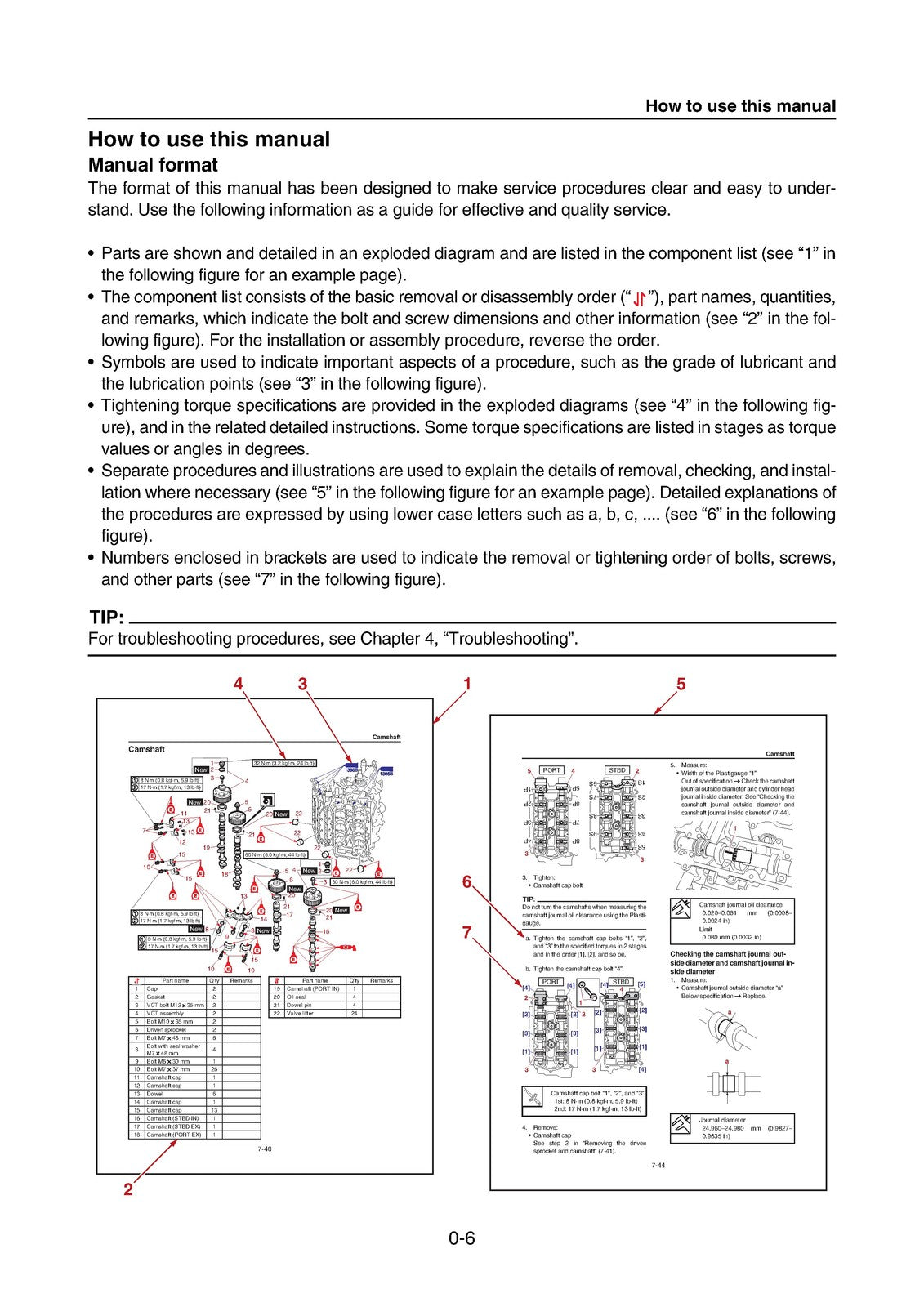 YAMAHA F200B FL200B F250H Fl250H 4 Stroke Service Manual, FOLDOUTS