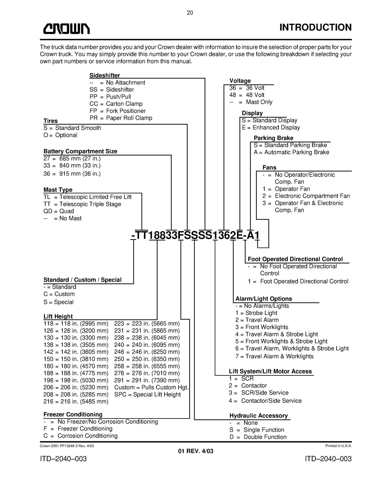 CROWN FC4000 Series Service Maintenance Manual - STEEL WIRE BOUND - TOUGH COVERS