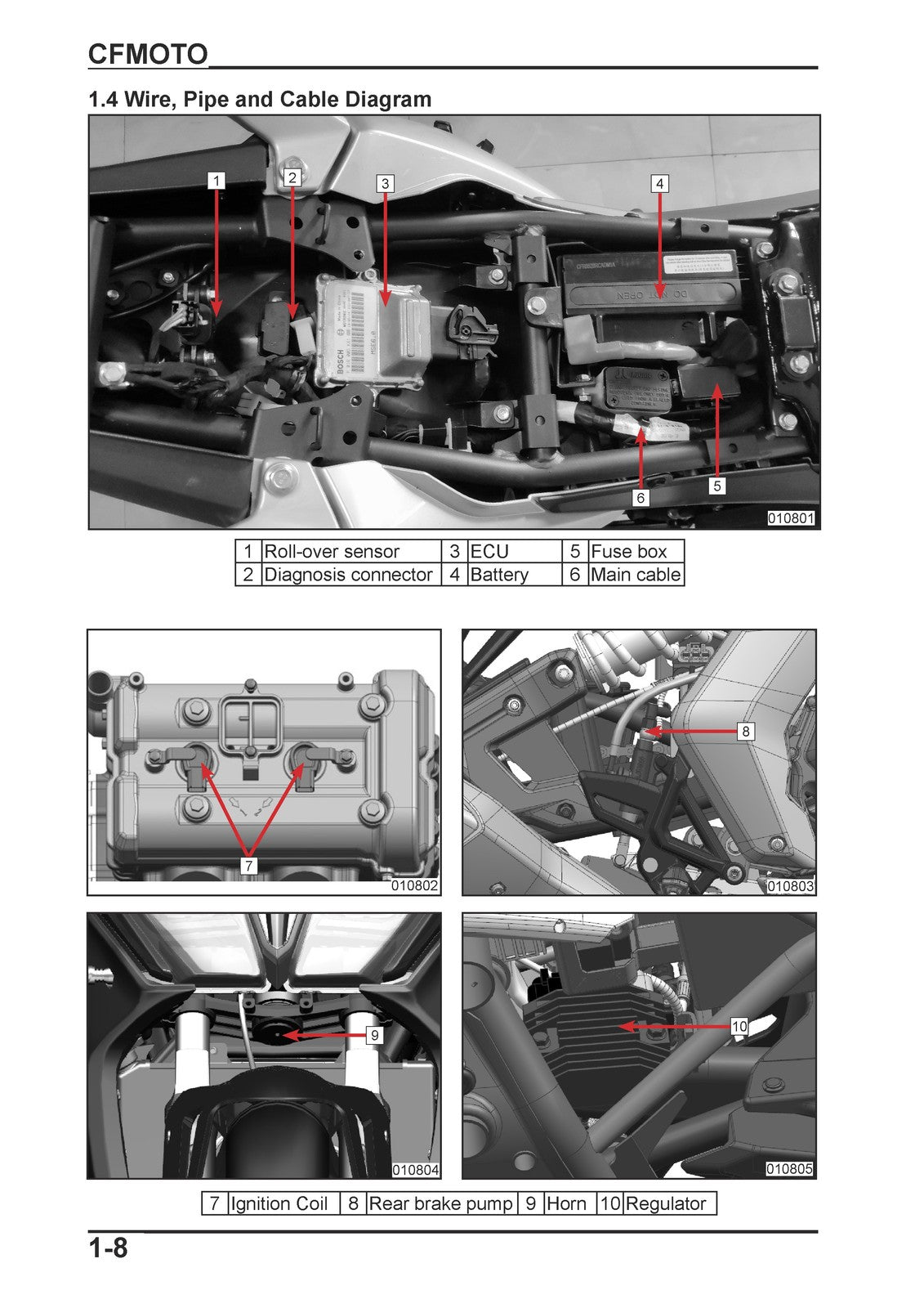 CFMOTO 400GT 650GT CF400-5 CF650-8 Service Manual 2019, BOUND, COVERS, FOLDOUTS