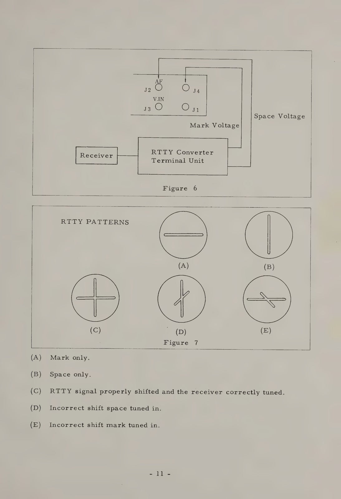 YAESU YO-100 Monitorscope Instruction Manual - BOUND - COVERS - XL FOLDOUT PAGES