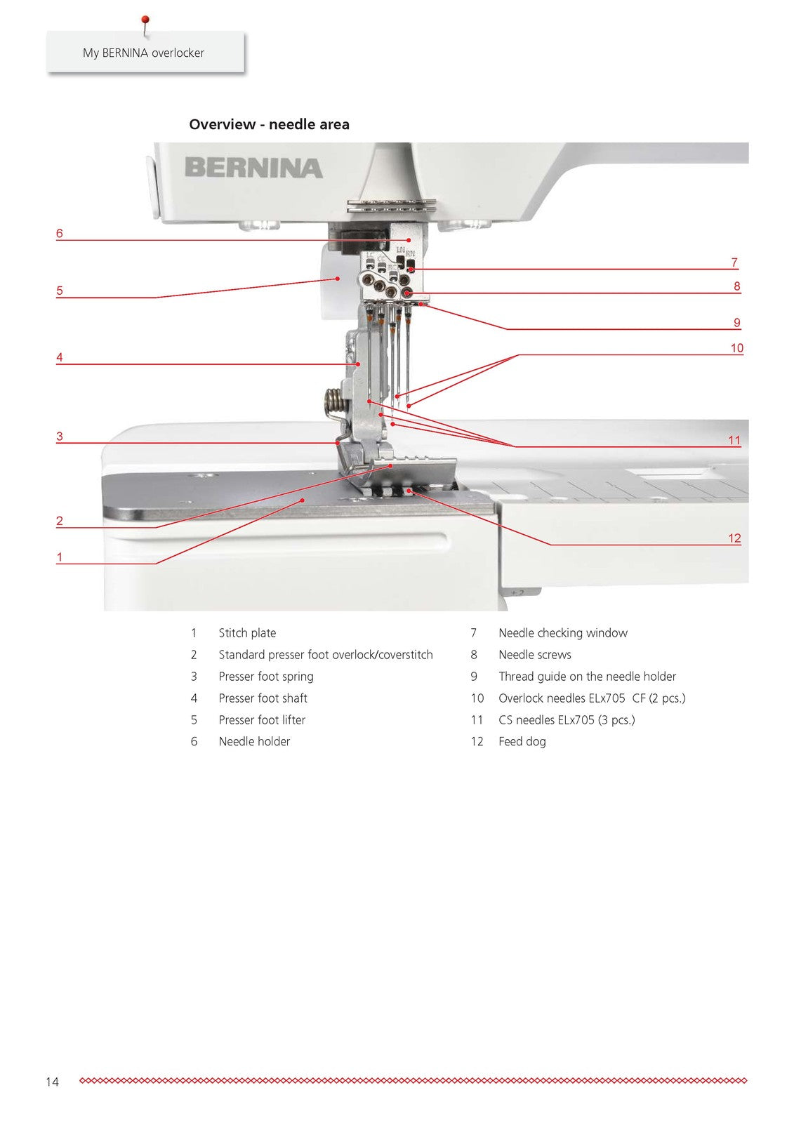 BERNINA L890 Sewing Machine Instructions User Manual - WIRE BOUND - TOUGH COVERS
