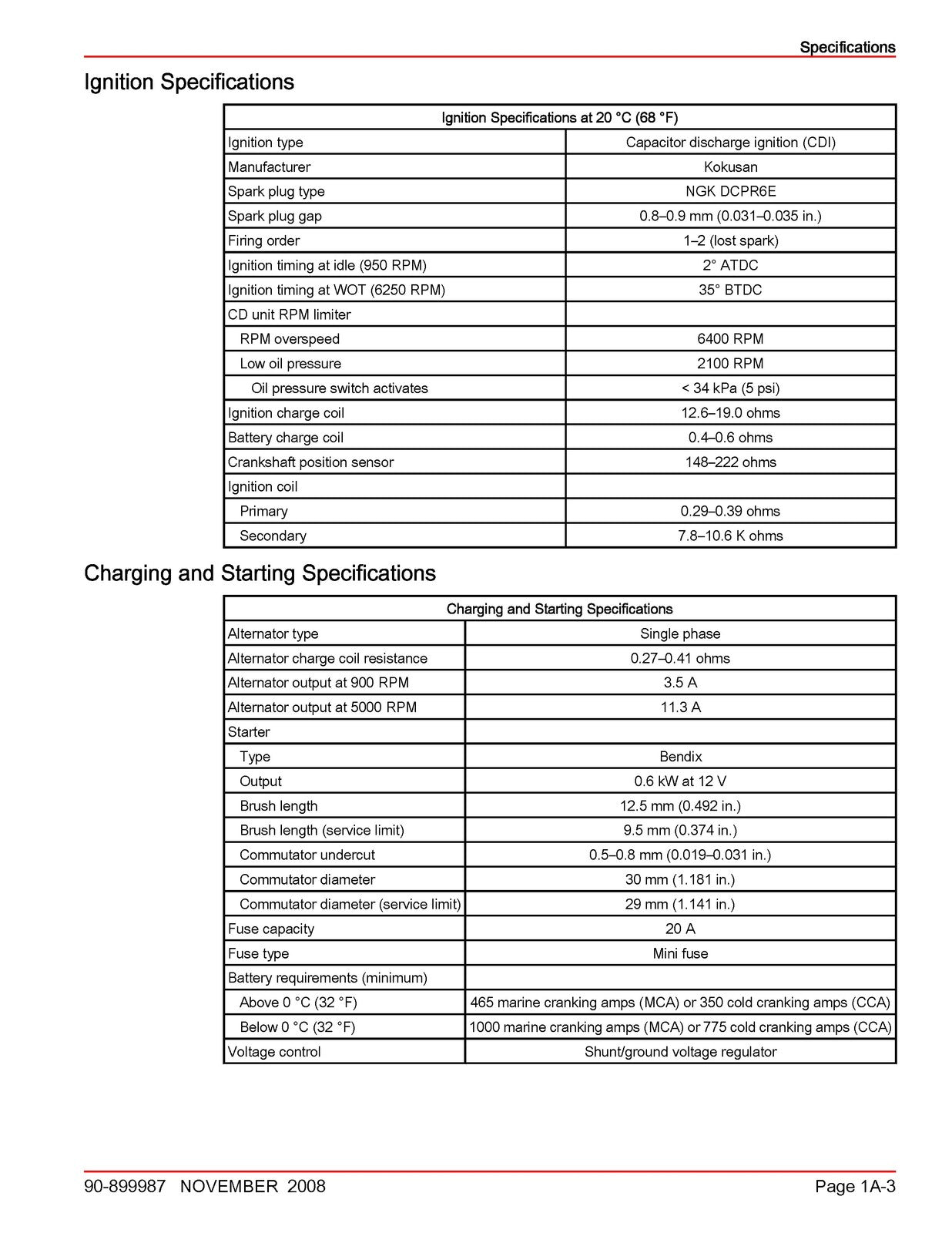 MERCURY 15 20 FourStroke Outboard Service Manual 2008 SN 0R235168 Up - BOUND
