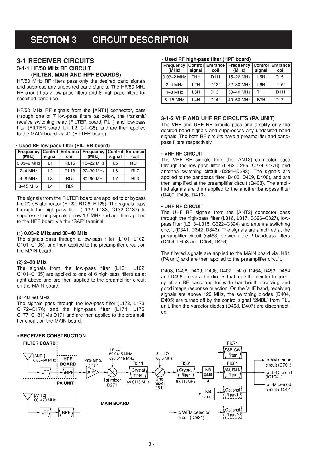 ICOM IC-706MK2G HF VHF UHF All Mode Transceiver Service Manual, FOLDOUTS