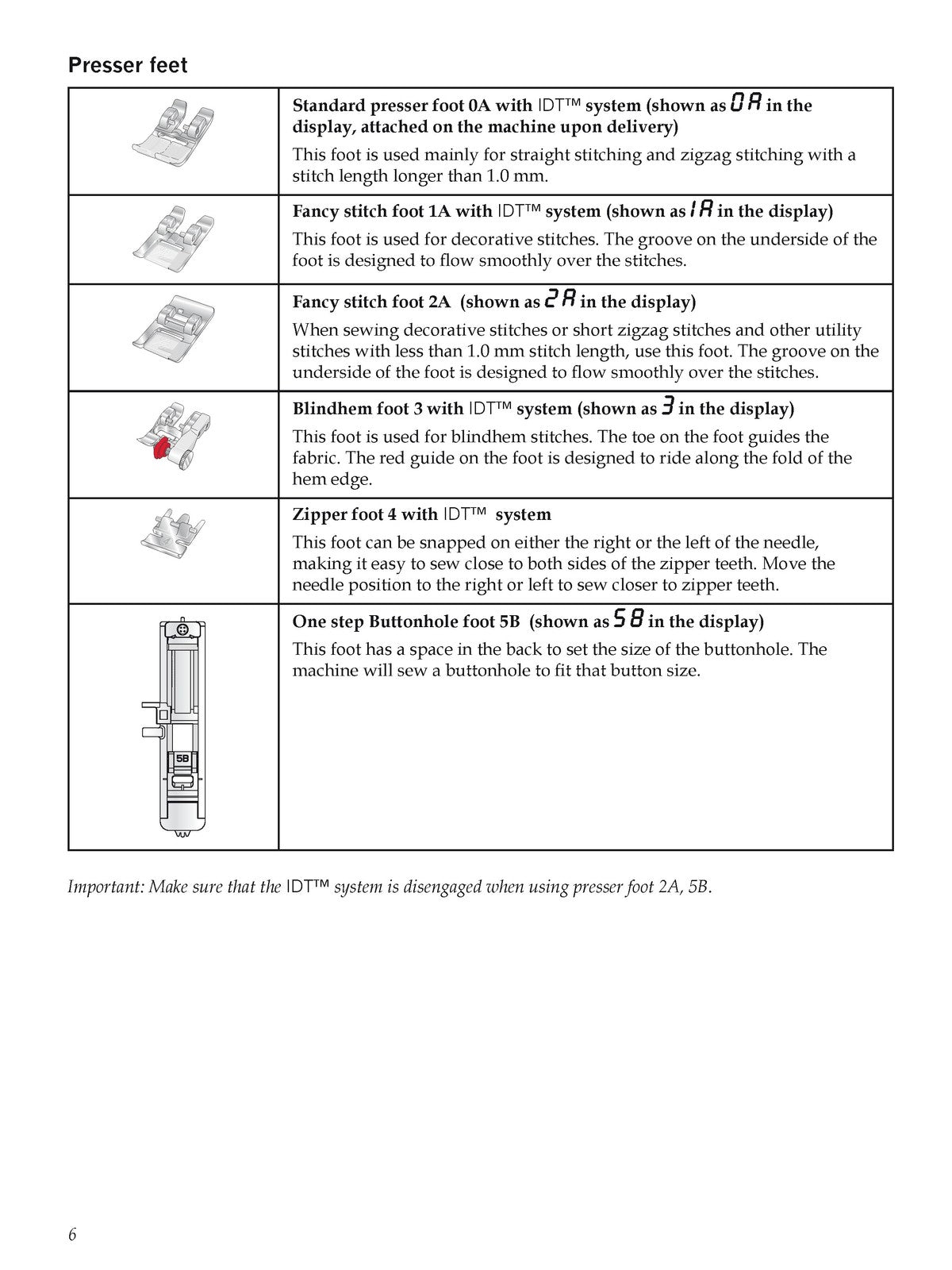 PFAFF Passport 20 30 Owners Manual - STEEL WIRE BOUND - PROTECTIVE COVERS