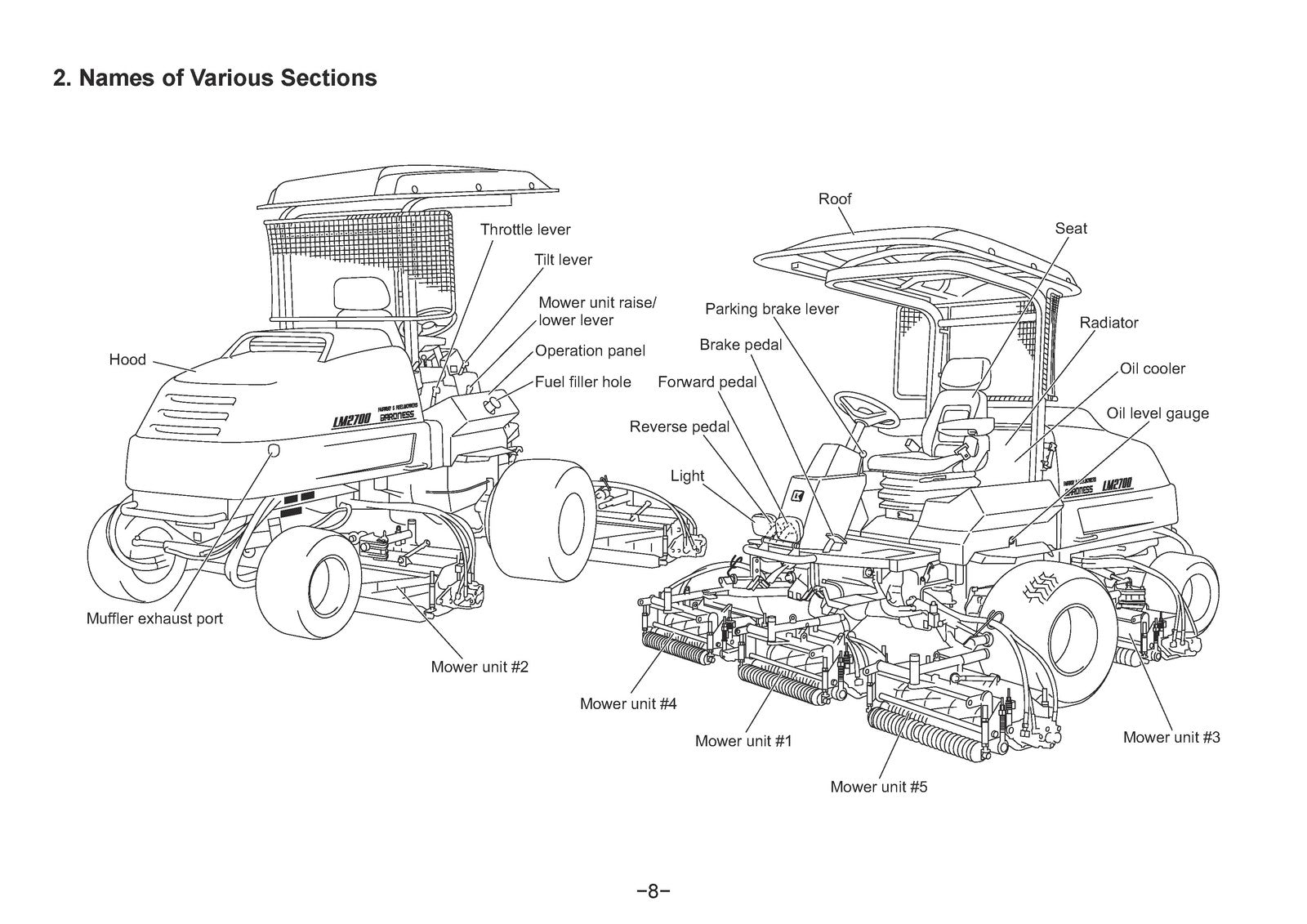 BARONESS LM2700 Fairway Mower Operator Manual - STEEL WIRE BOUND - TOUGH COVERS