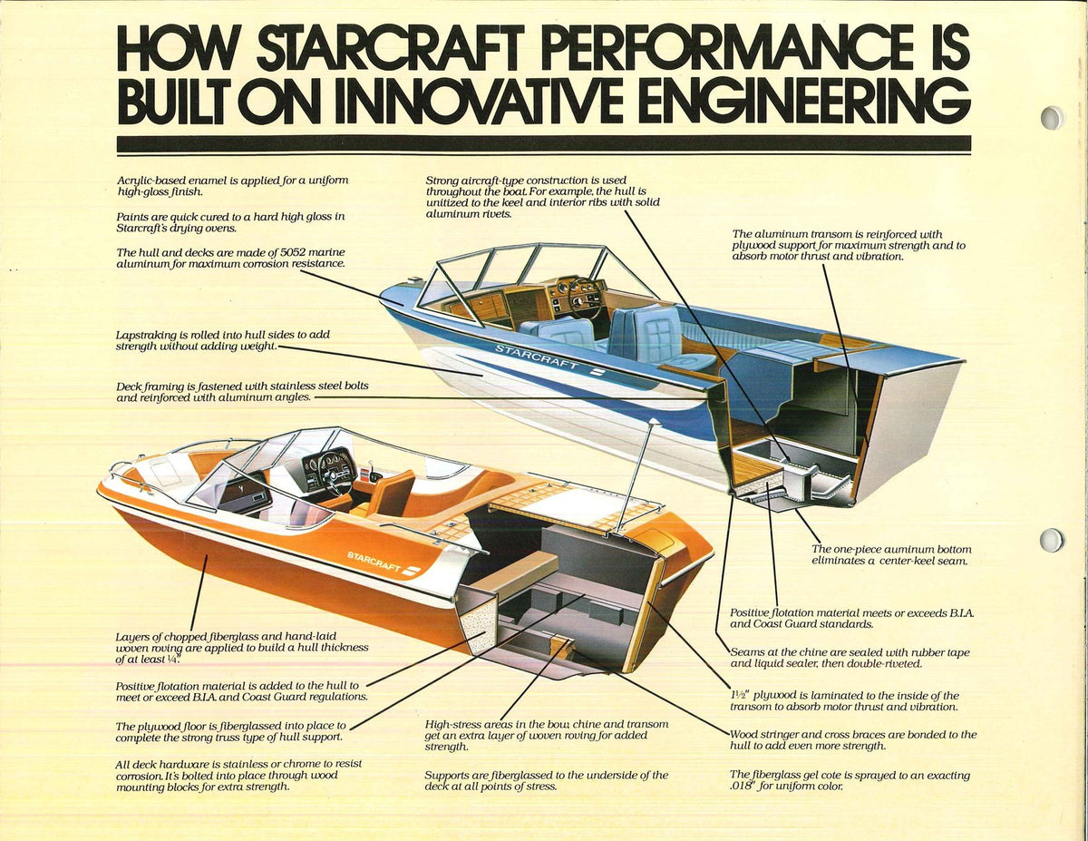 STARCRAFT 1978 Runabouts Owners Manual - STEEL WIRE BOUND - PROTECTIVE COVERS