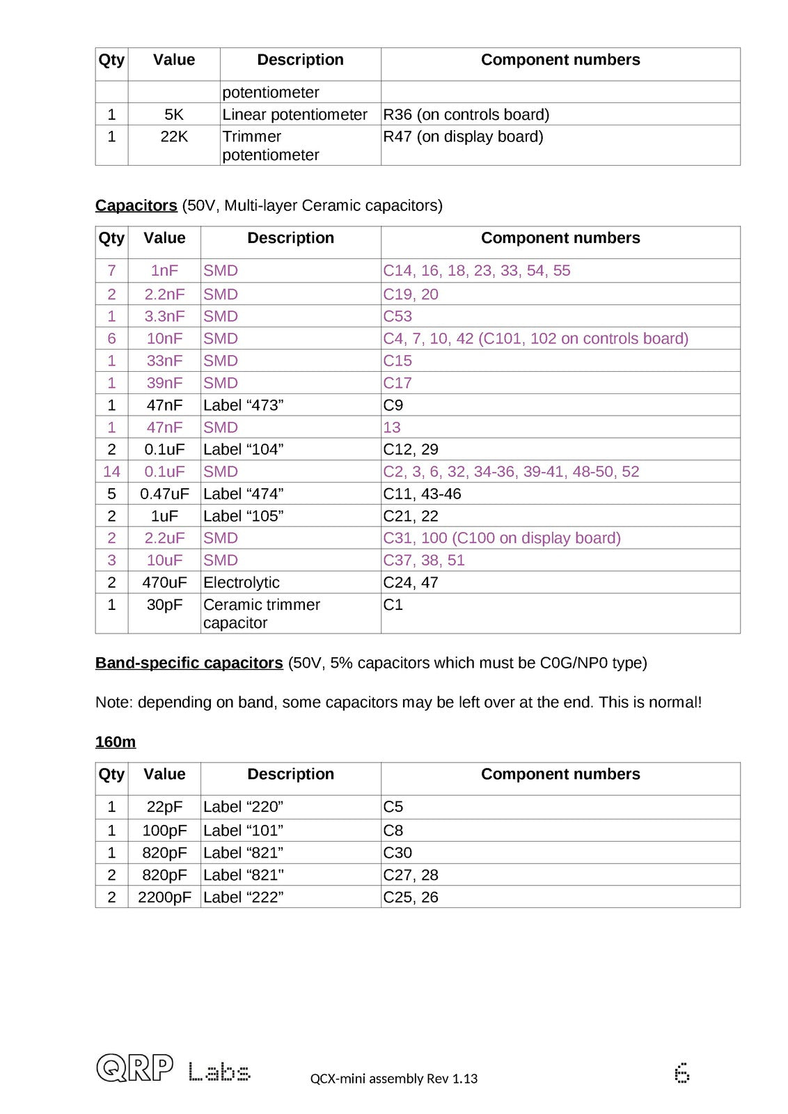 QRP LABS QCX-Mini for PCB Rev 1 and 2 Assembly Manual - WIRE BOUND - COVERS