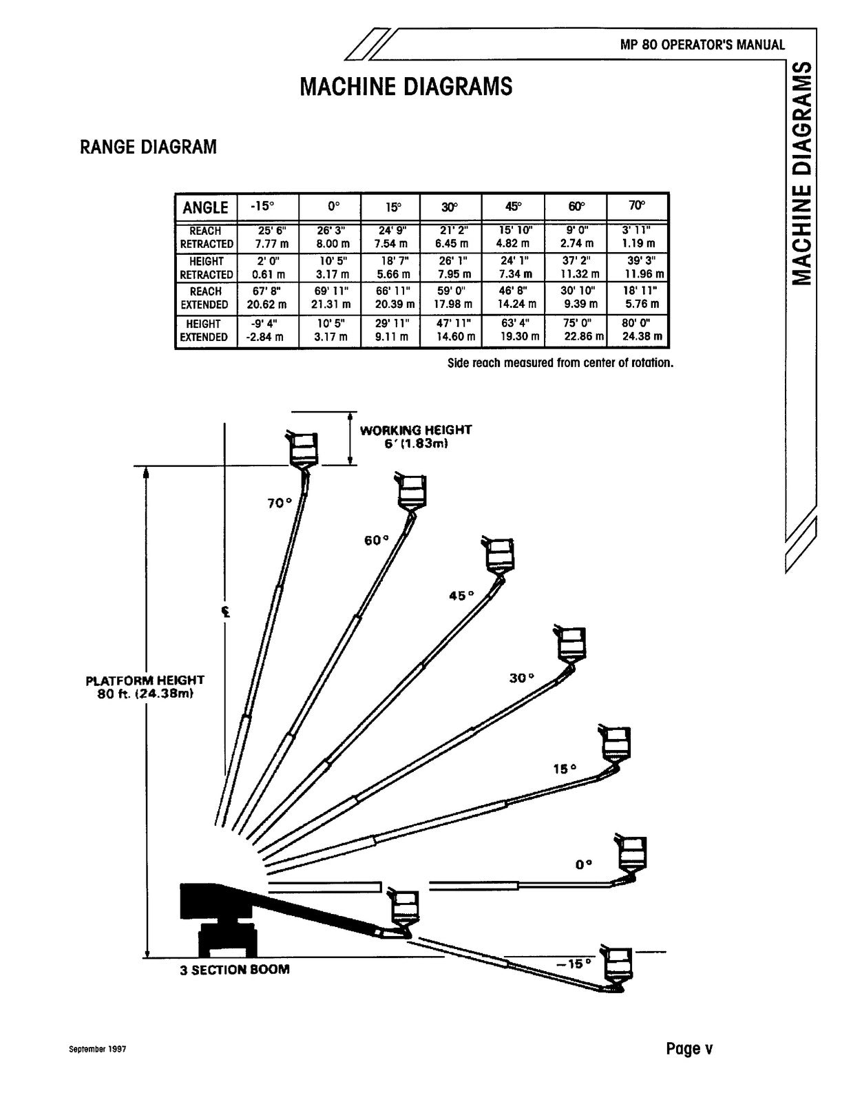 TEREX AERIALS MP 80 Self-Propelled Boom Operator Maintenance Manual 1997 - BOUND