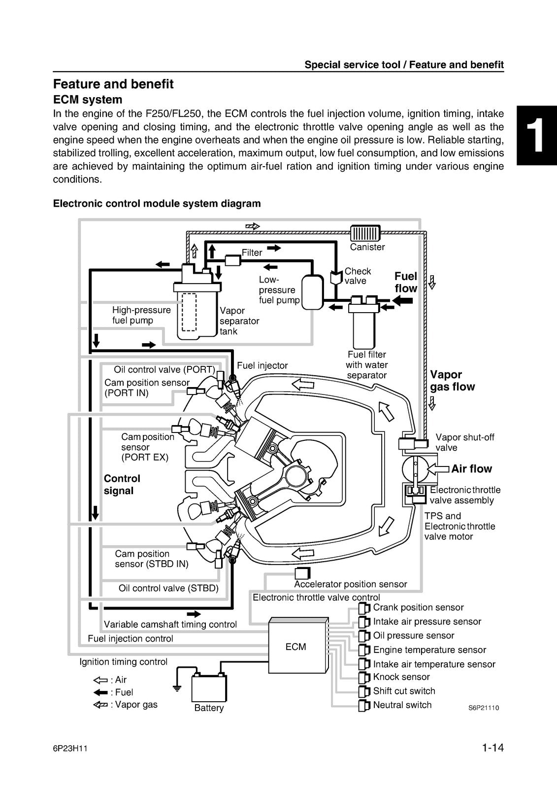 YAMAHA F250A FL250A Outboard Service Manual - BOUND - COVERS - XL FOLDOUT PAGES