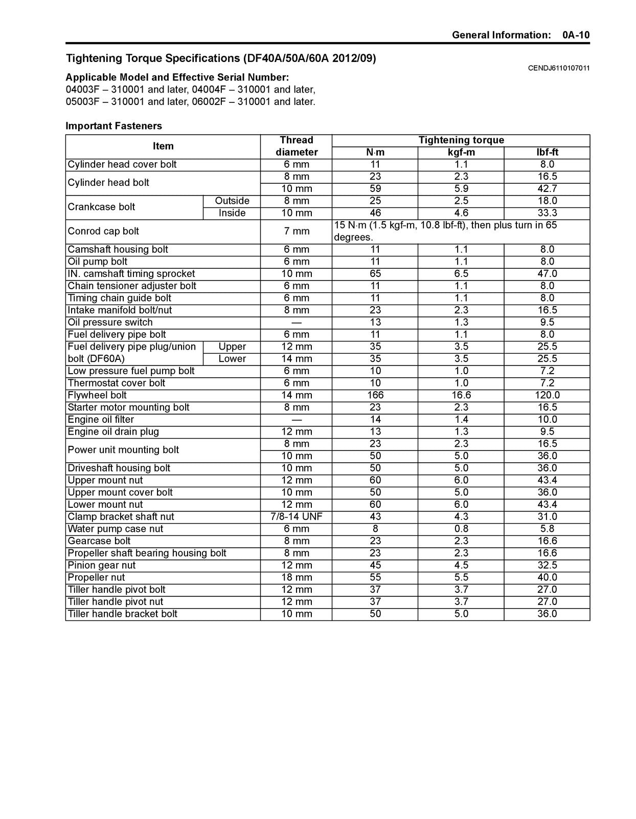 SUZUKI DF40A 50A 60A Outboard Motor Service Manual SN 310001 Up 2013 - BOUND
