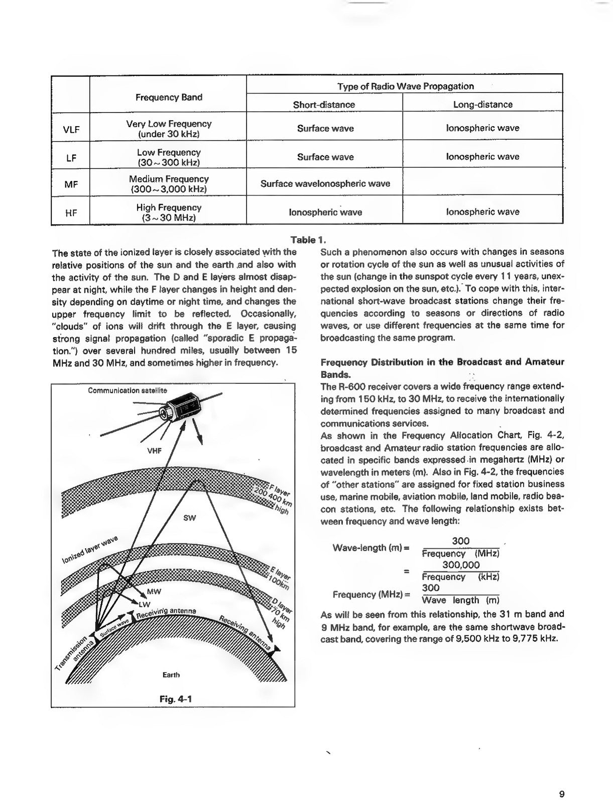 PANASONIC R-600 Communications Receiver Instruction Manual, FOLDOUTS