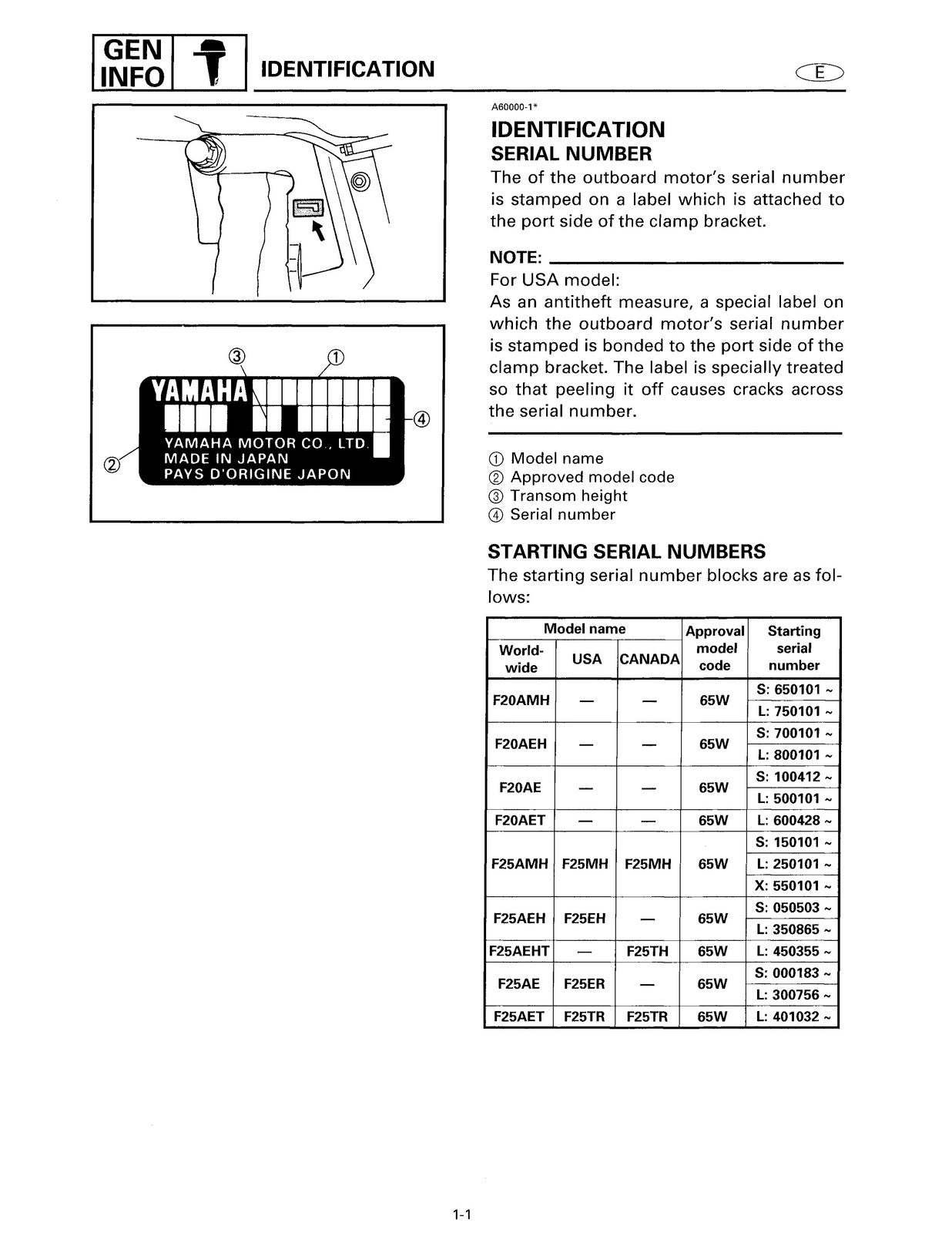 YAMAHA F25X 224 Outboard Service Manual - STEEL WIRE BOUND - PROTECTIVE COVERS