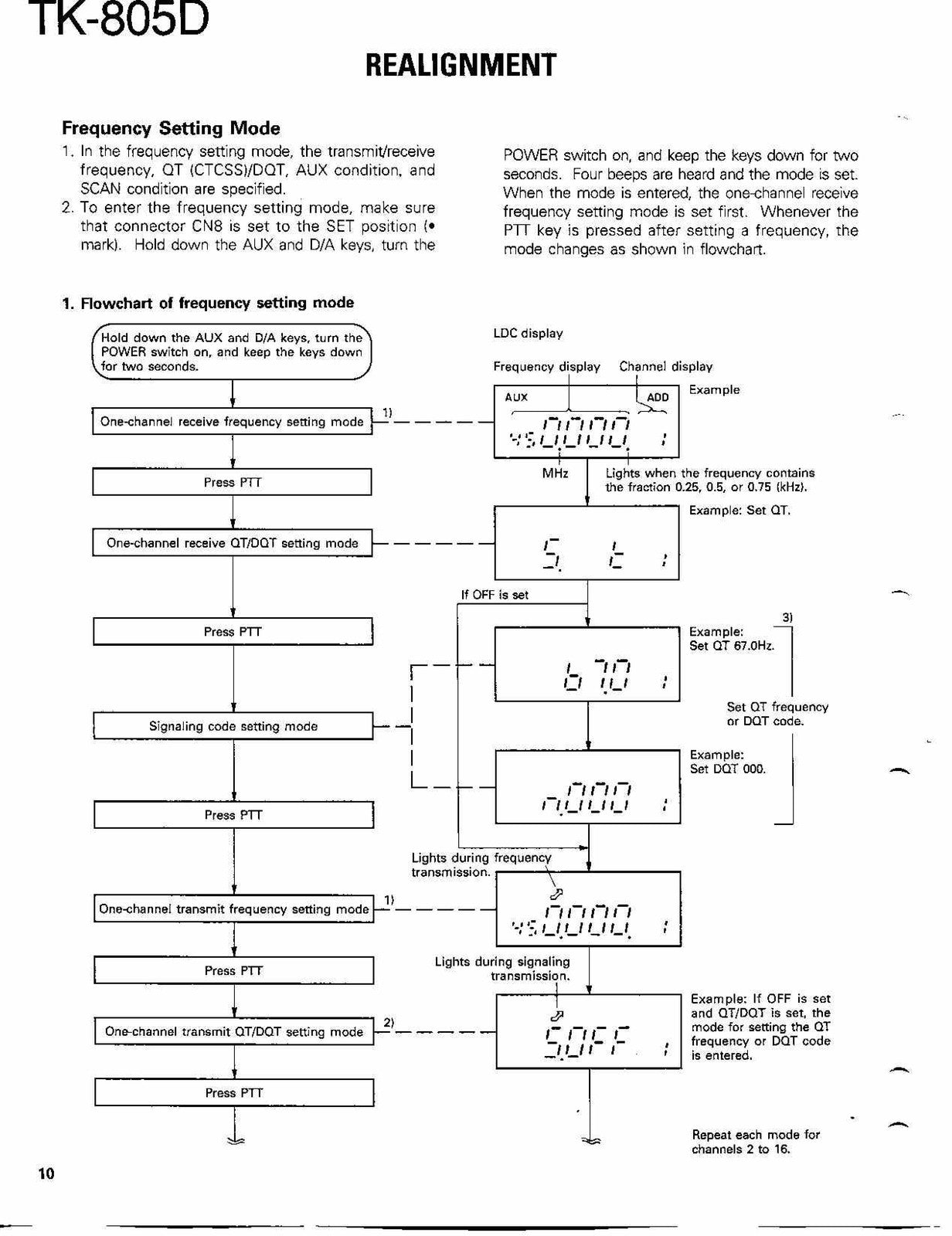 KENWOOD TK-805D UHF FM Two-Way Radio Service Manual - WIRE BOUND - TOUGH COVERS