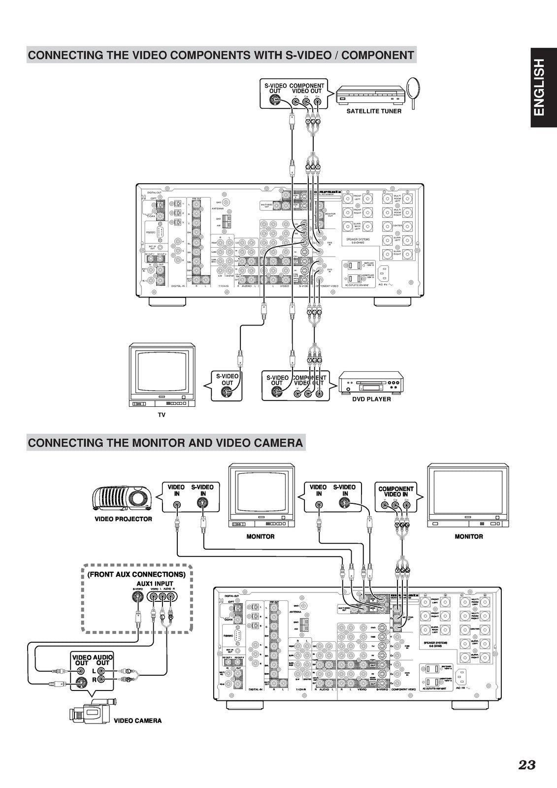 MARANTZ SR8200 AV Surround Receiver User Guide - STEEL WIRE BOUND - TOUGH COVERS