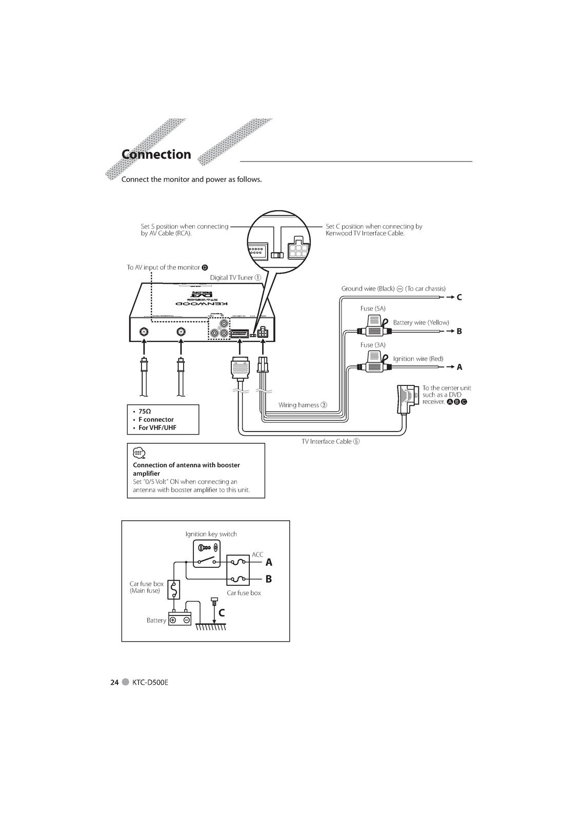 KENWOOD KTC-D500E Digital TV Tuner Instruction Manual - WIRE BOUND - COVERS