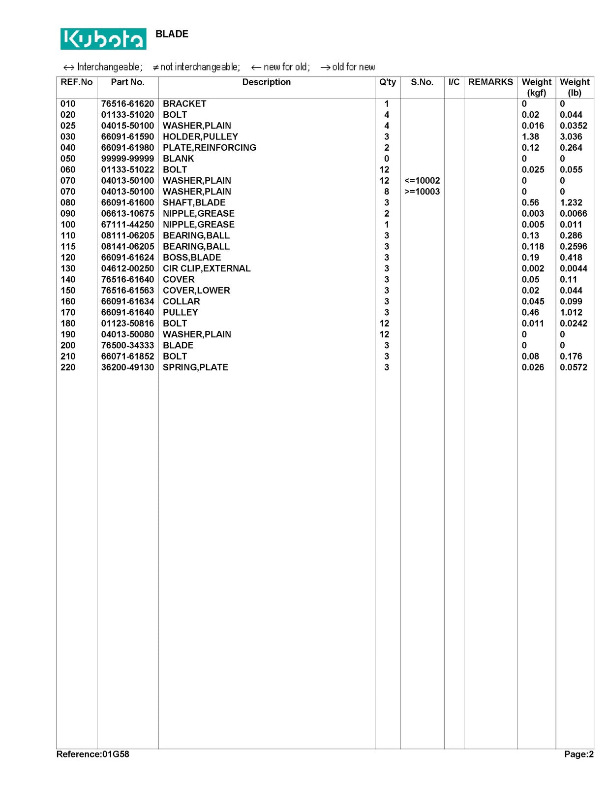 KUBOTA RC48LT-17 Parts Manual - STEEL WIRE BOUND - PROTECTIVE COVERS