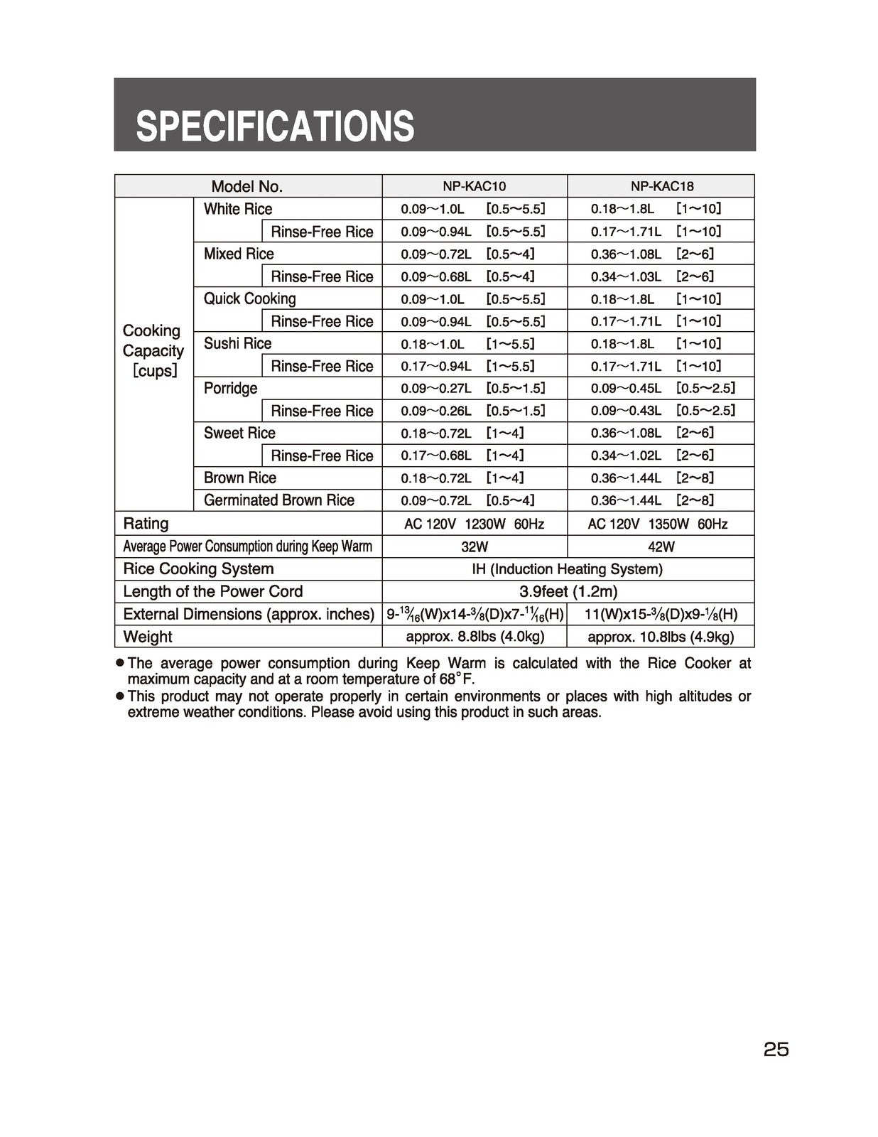 ZOJIRUSHI NP-KAC10 18 Induction Heating Rice Operating Instructions Manual