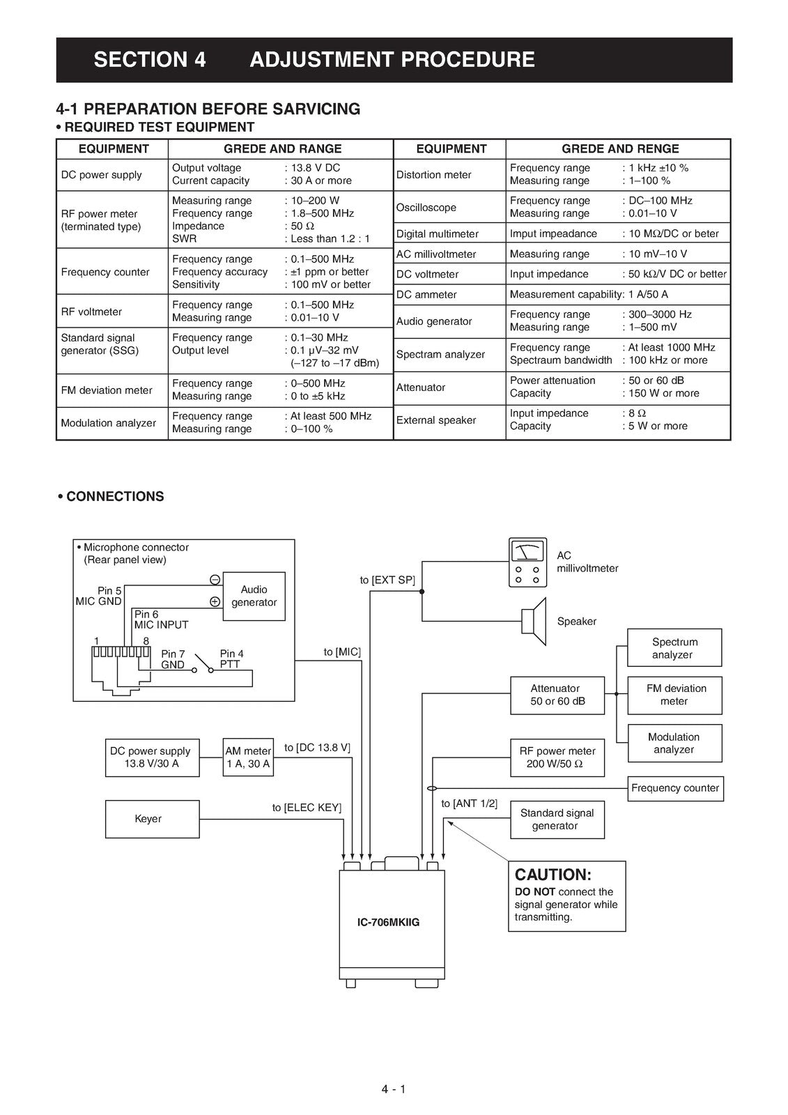 ICOM IC-706MKIIG HF VHF UHF All Mode Transceiver Service Manual 2007, FOLDOUTS