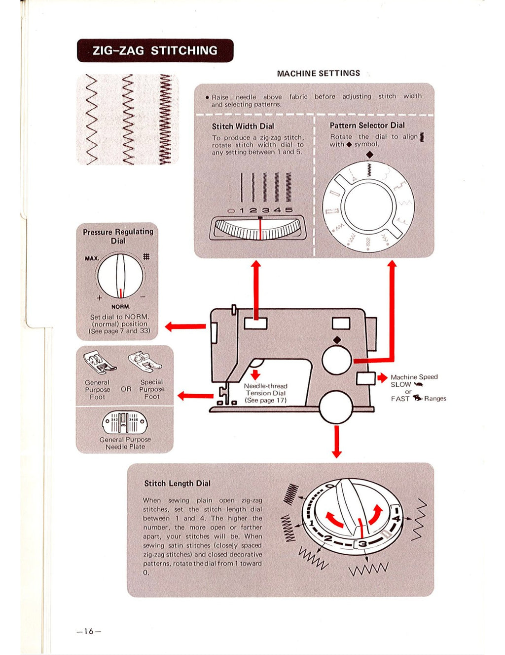 SINGER 936 Sewing Machine Manual - WIRE BOUND- TOUGH COVERS - XL FOLDOUT DIAGRAM