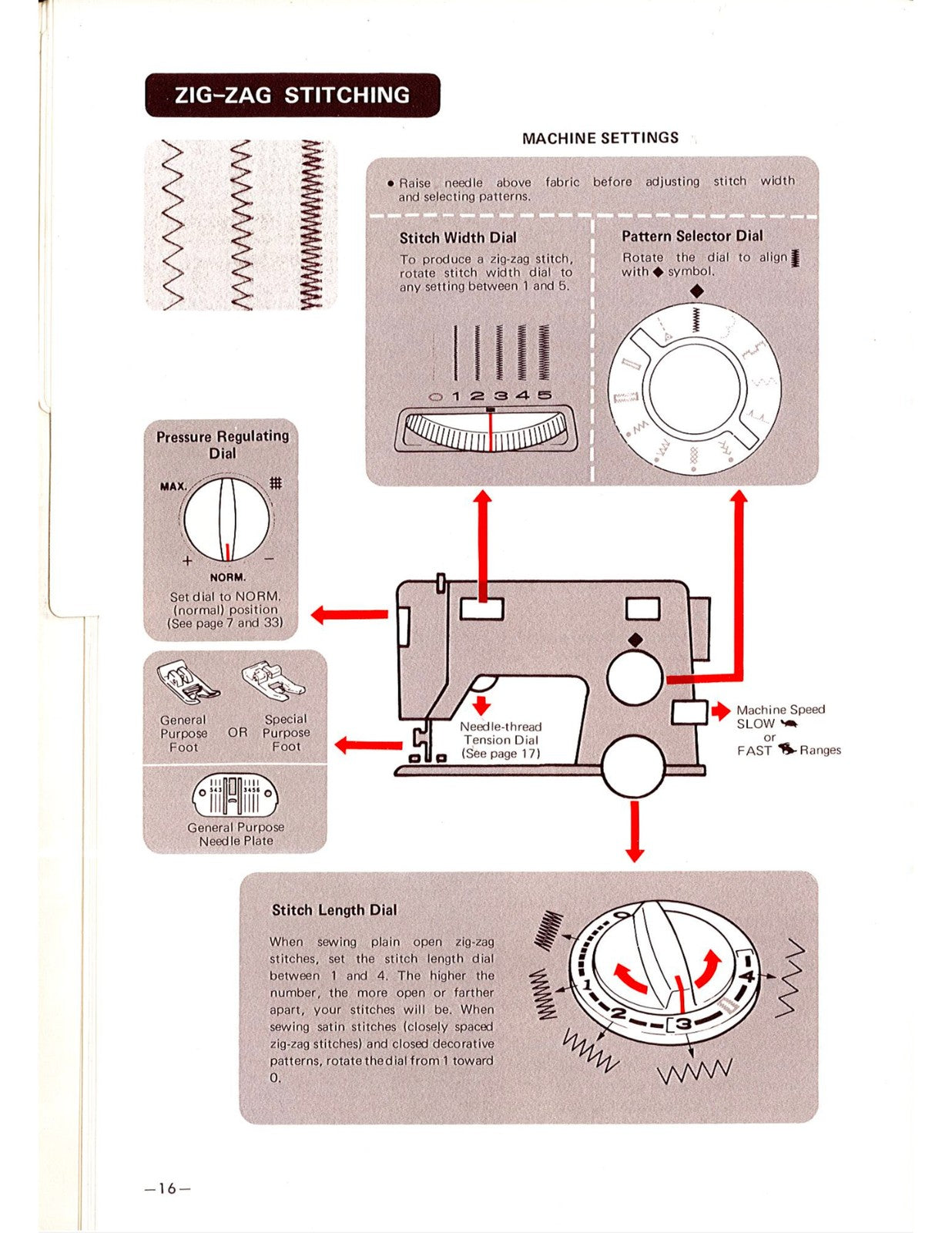 SINGER 936 Sewing Machine Manual - WIRE BOUND- TOUGH COVERS - XL FOLDOUT DIAGRAM