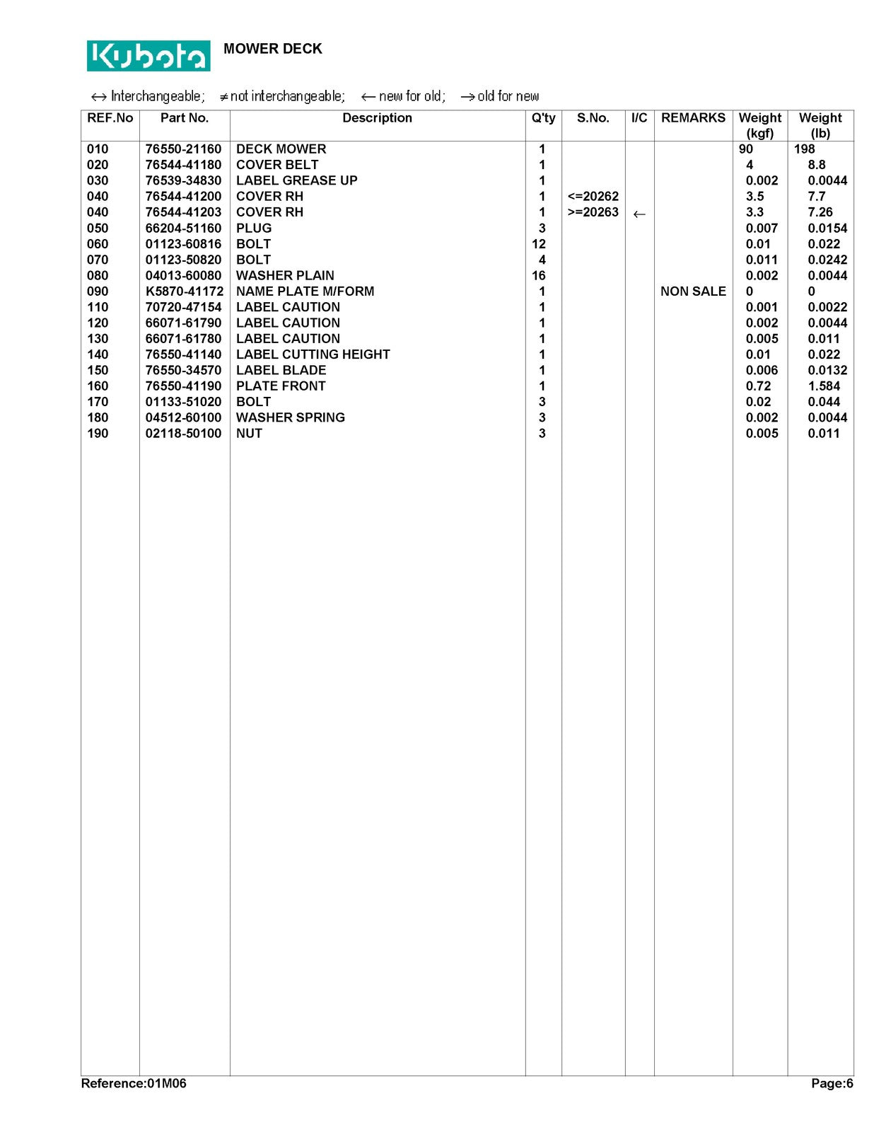 KUBOTA RC72-29A Parts Manual - STEEL WIRE BOUND - PROTECTIVE COVERS