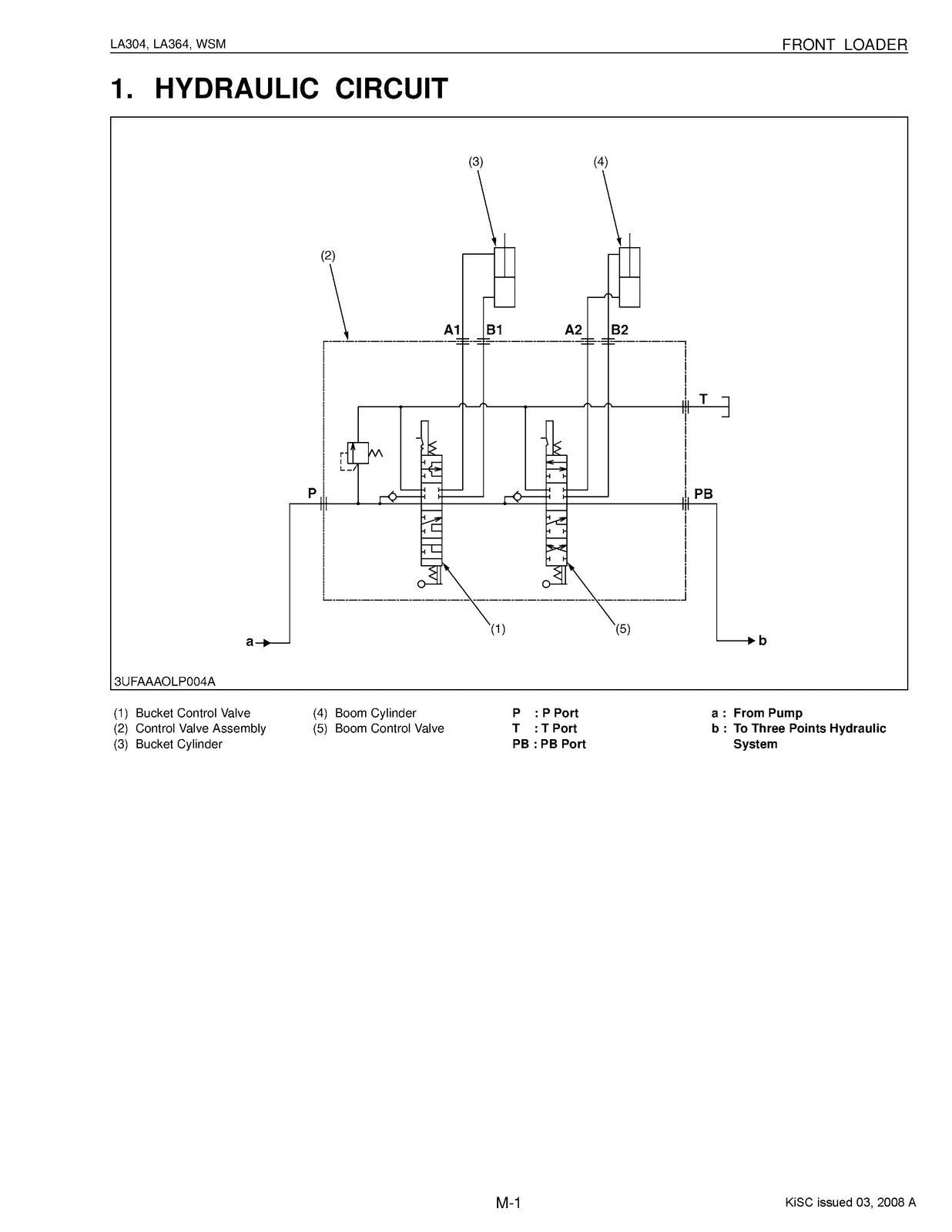 KUBOTA LA304 LA364 Front Loader Workshop Manual 2008 - WIRE BOUND - TOUGH COVERS