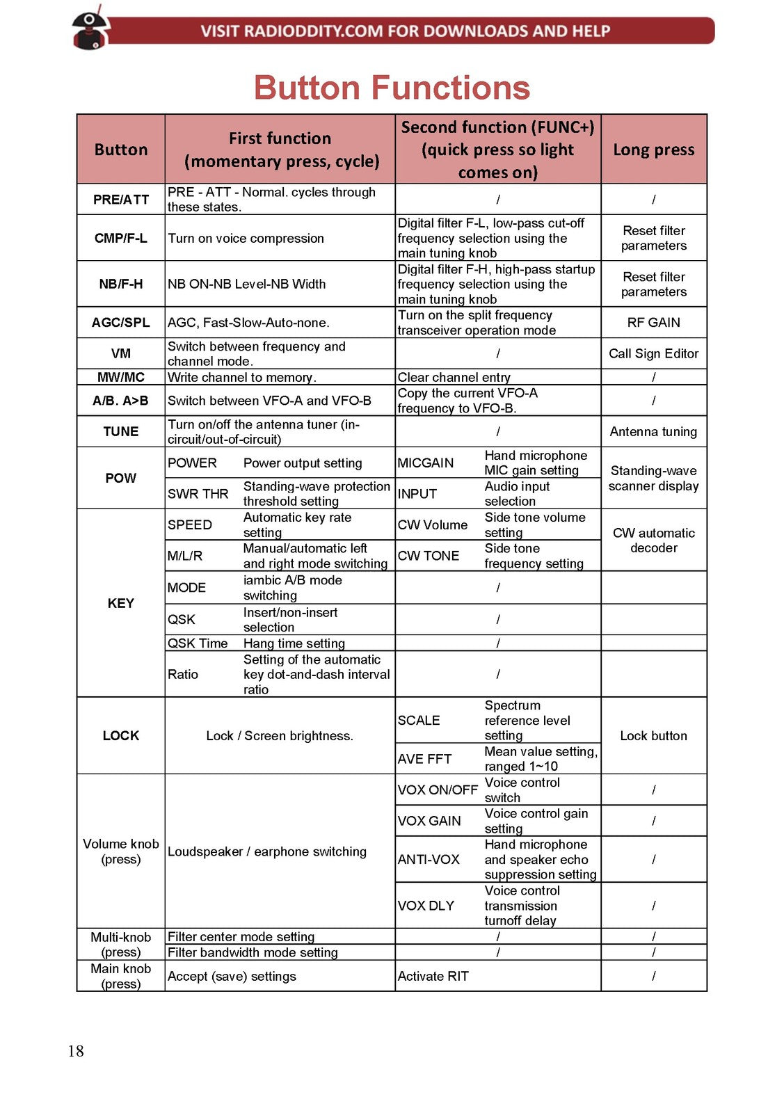 XIEGU G90 HF SDR Transceiver User Manual 2023 - STEEL WIRE BOUND - TOUGH COVERS