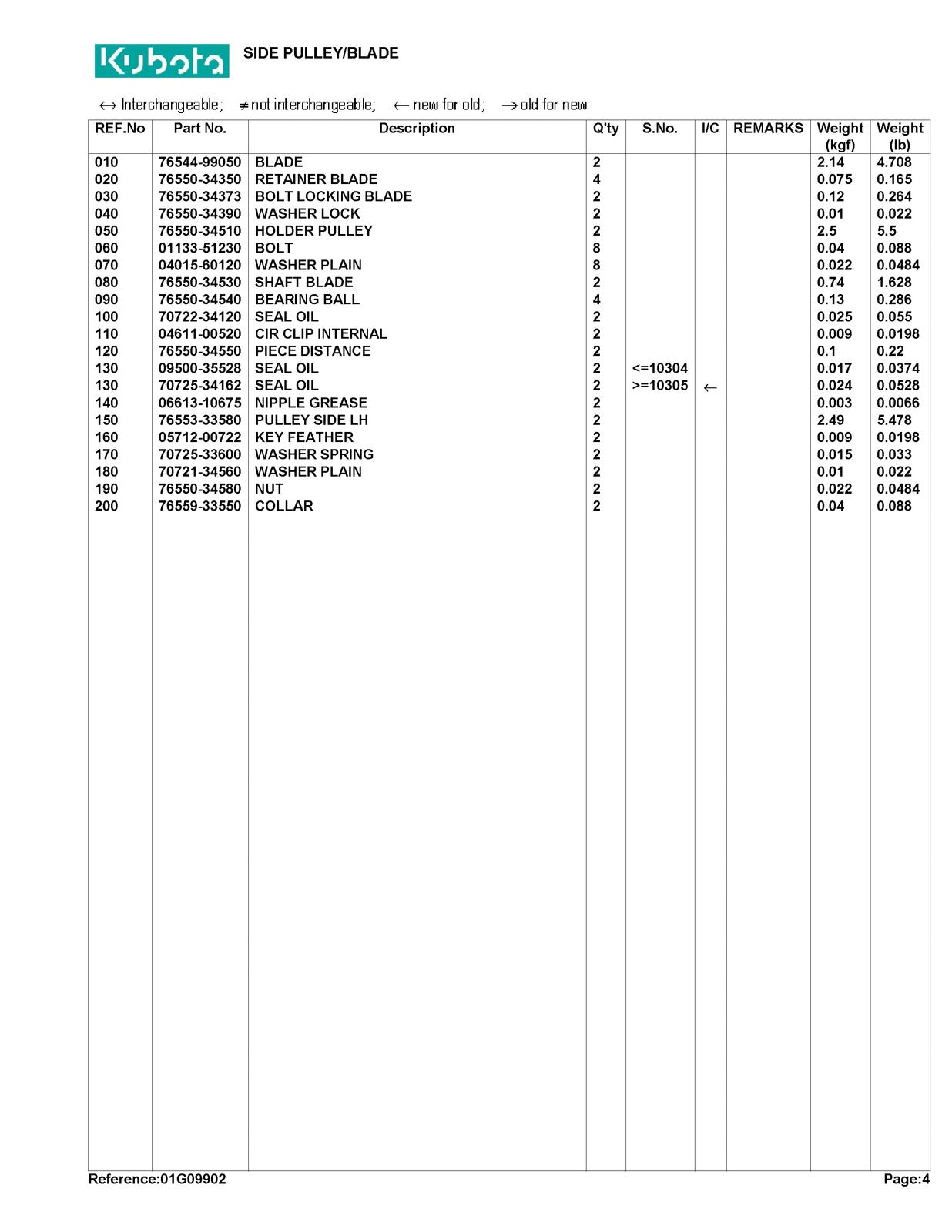 KUBOTA RC72-FZ21 Parts Manual - STEEL WIRE BOUND - PROTECTIVE COVERS