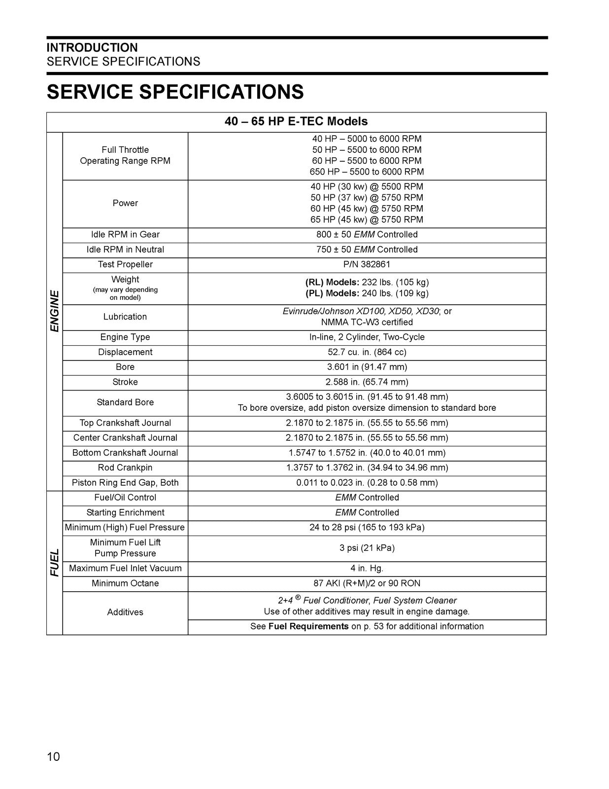 EVINRUDE 40 50 60 65 E-TEC Outboard Engine Service Manual, FOLDOUTS
