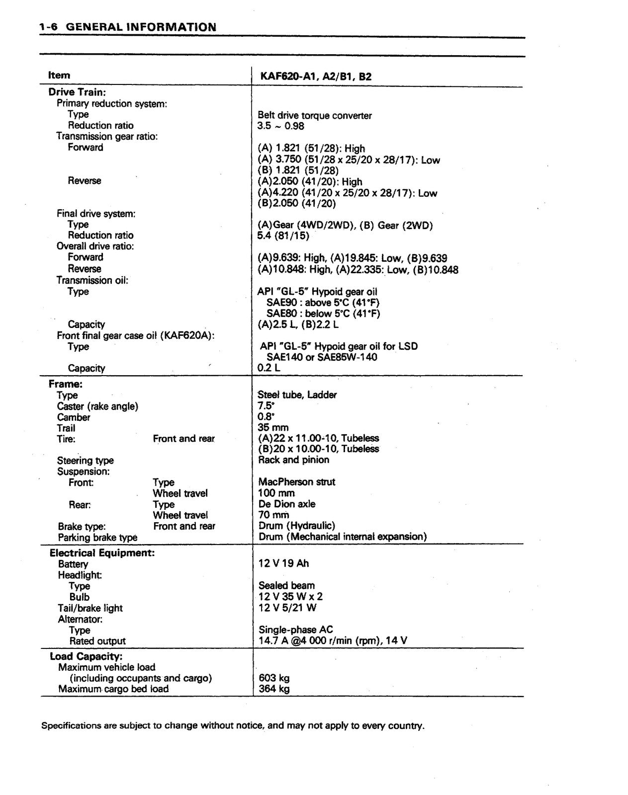 KAWASAKI Mule 2500 2510 2520 KAF620 Service Manual - BOUND - COVERS - FOLDOUTS