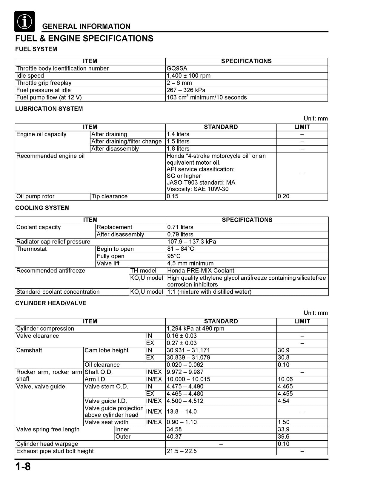 HONDA CBF300NA Motorcycle Shop Manual 2018-2019 - BOUND - COVERS - XL FOLDOUTS