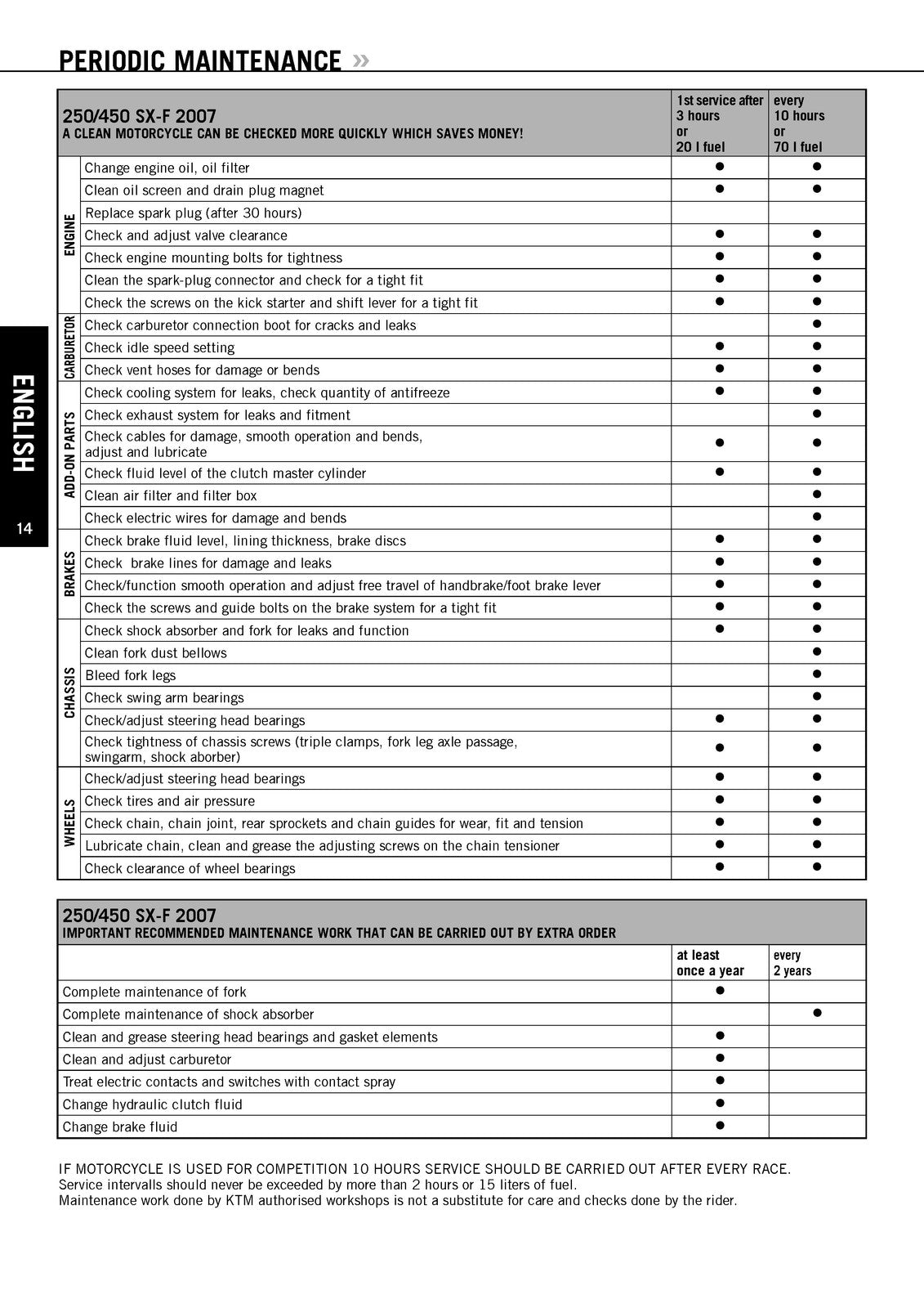 KTM 250 SX-F 450 SX-F Owners Manual 2007 - STEEL WIRE BOUND - PROTECTIVE COVERS