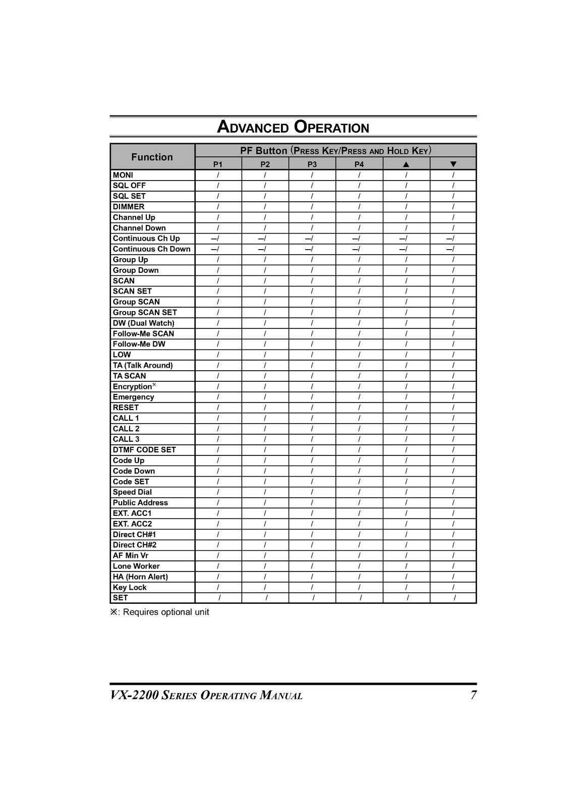 VERTEX STANDARD VX-2200 Series FM Transceiver Operating Manual - WIRE BOUND