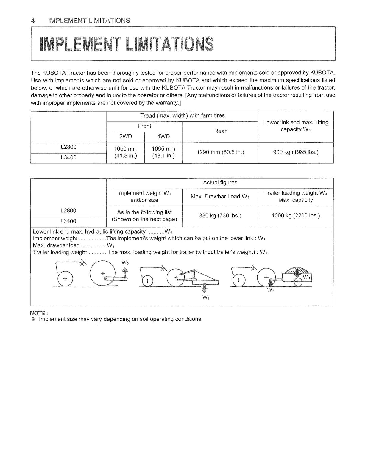 KUBOTA L2800 L3400 Service & Operators Manual BUNDLE - WIRE BOUND - TOUGH COVERS