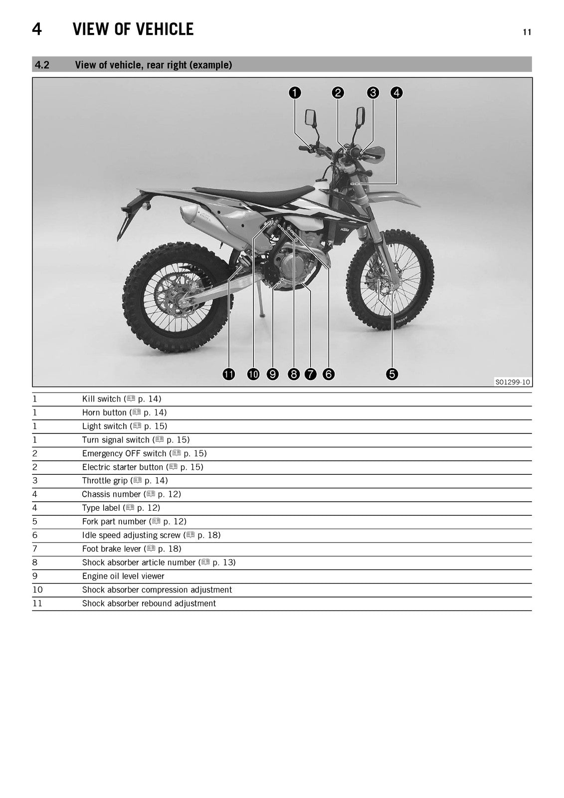 KTM 350 EXC-F Owners Manual 2017 - STEEL WIRE BOUND - PROTECTIVE COVERS