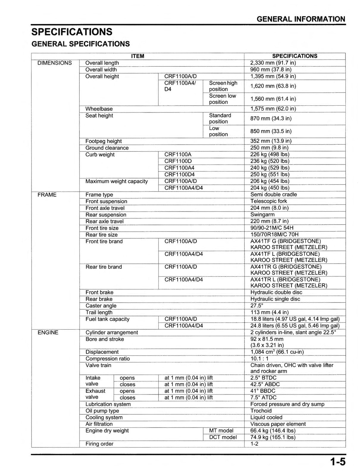 HONDA CRF1100 Africa Twin Service Manual 2020 - BOUND - COVERS - XL FOLDOUTS