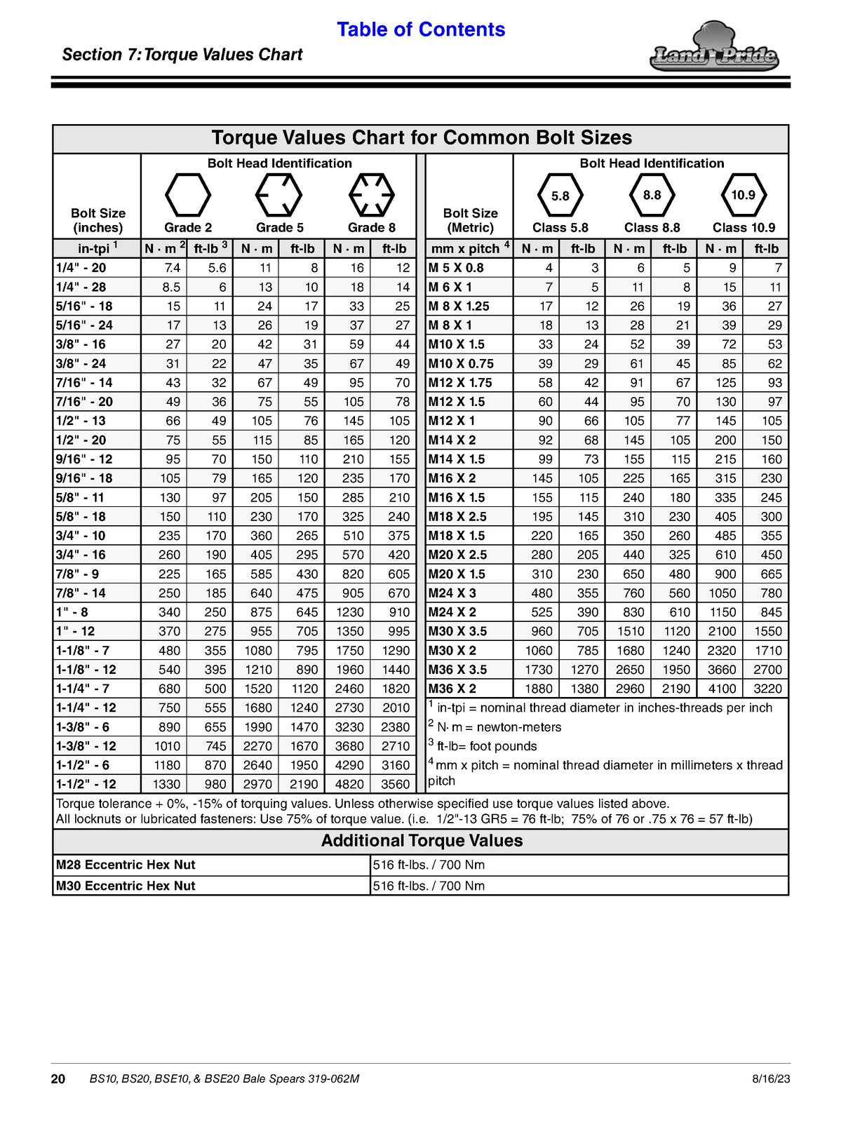 LAND PRIDE BS10 BS20 BSE20 Series Bale Spears Operators Manual - WIRE BOUND