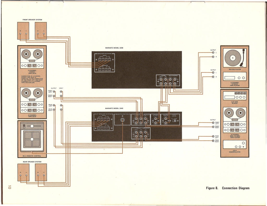 MARANTZ 2230 Receiver Owners Manual - STEEL WIRE BOUND - PROTECTIVE COVERS