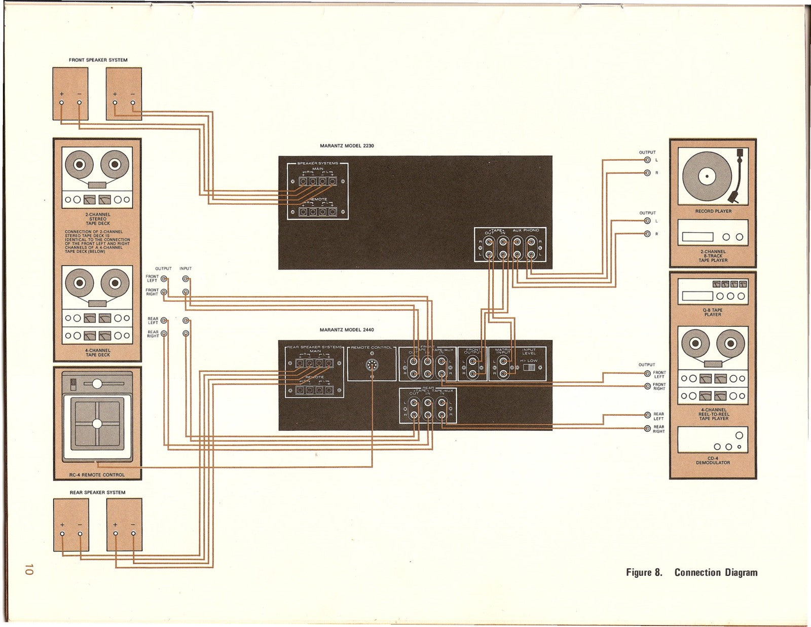 MARANTZ 2230 Receiver Owners Manual - STEEL WIRE BOUND - PROTECTIVE COVERS