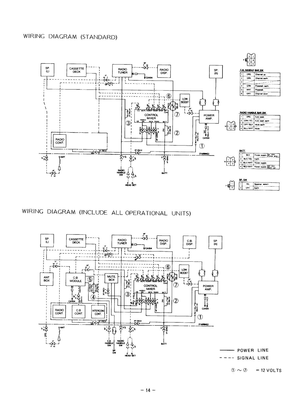 KAWASAKI Voyager Audio Systems Troubleshooting Manual 2 - WIRE BOUND - COVERS