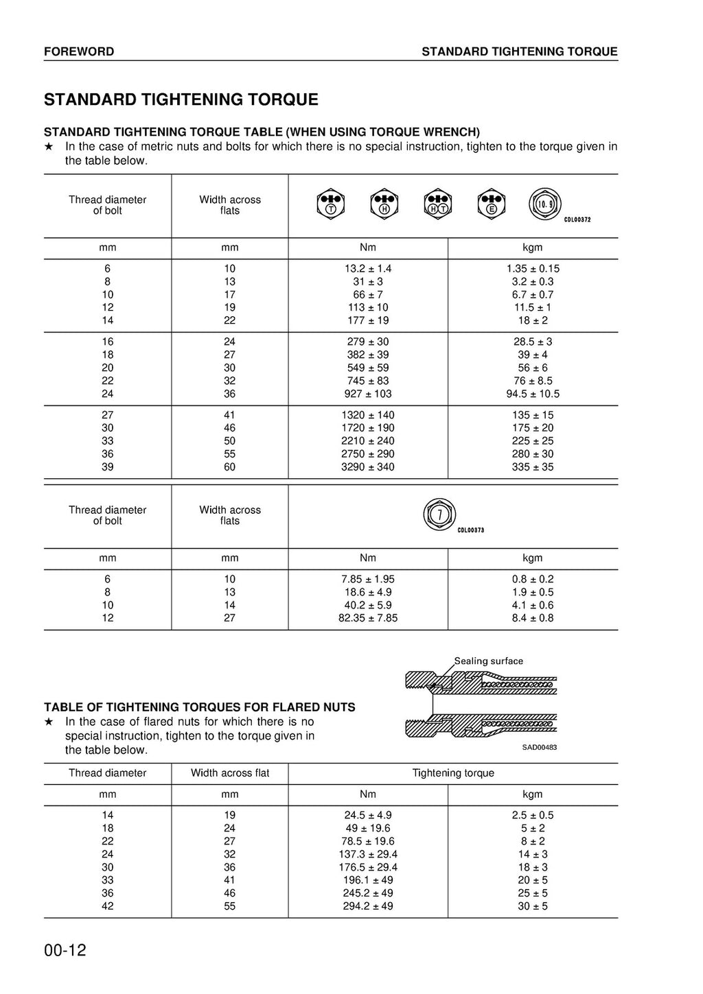 KOMATSU PC200-7 PC20LC-7 SN 200001Up SHOP MANUAL - BOUND - COVERS - XL FOLDOUTS