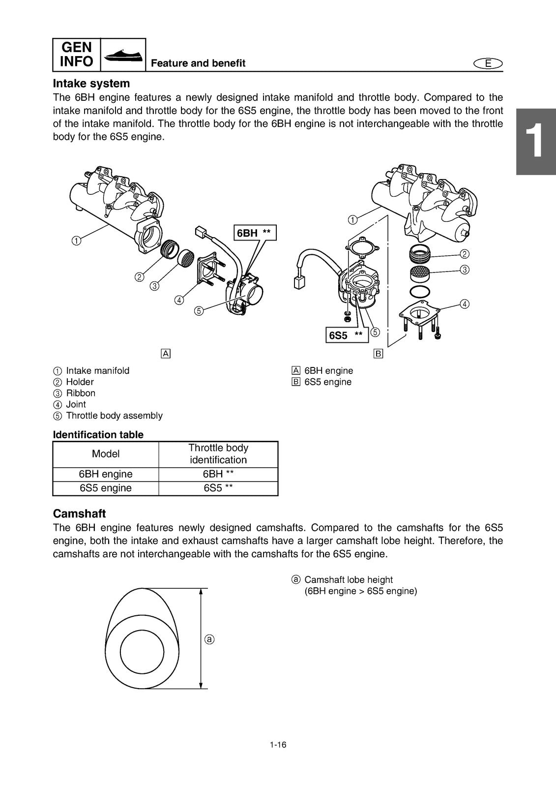YAMAHA FX 1800 F2H Cruiser High Output FY1800A Service Manual, FOLDOUTS