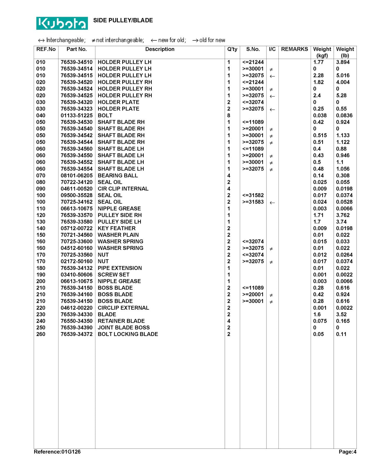 KUBOTA RC60-G20 Parts Manual - STEEL WIRE BOUND - PROTECTIVE COVERS