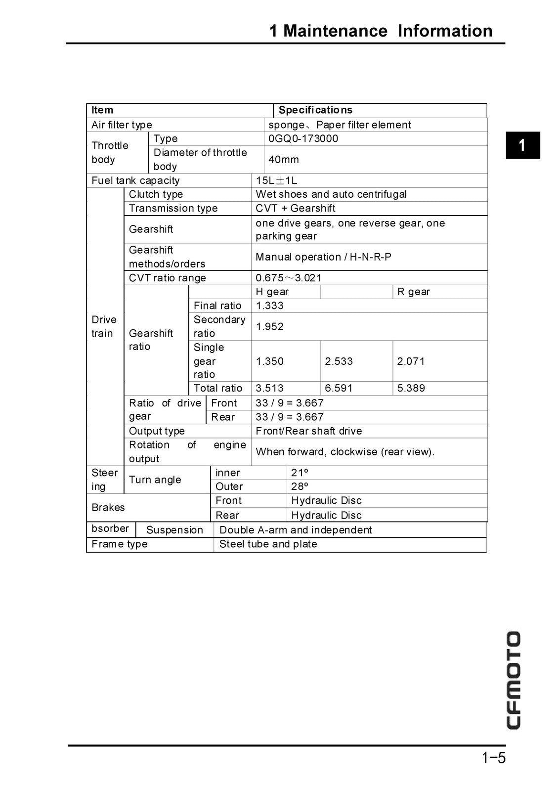 CFMOTO CF400ATR CF400ATR-L Service Manual 2015 - BOUND - COVERS - XL FOLDOUTS