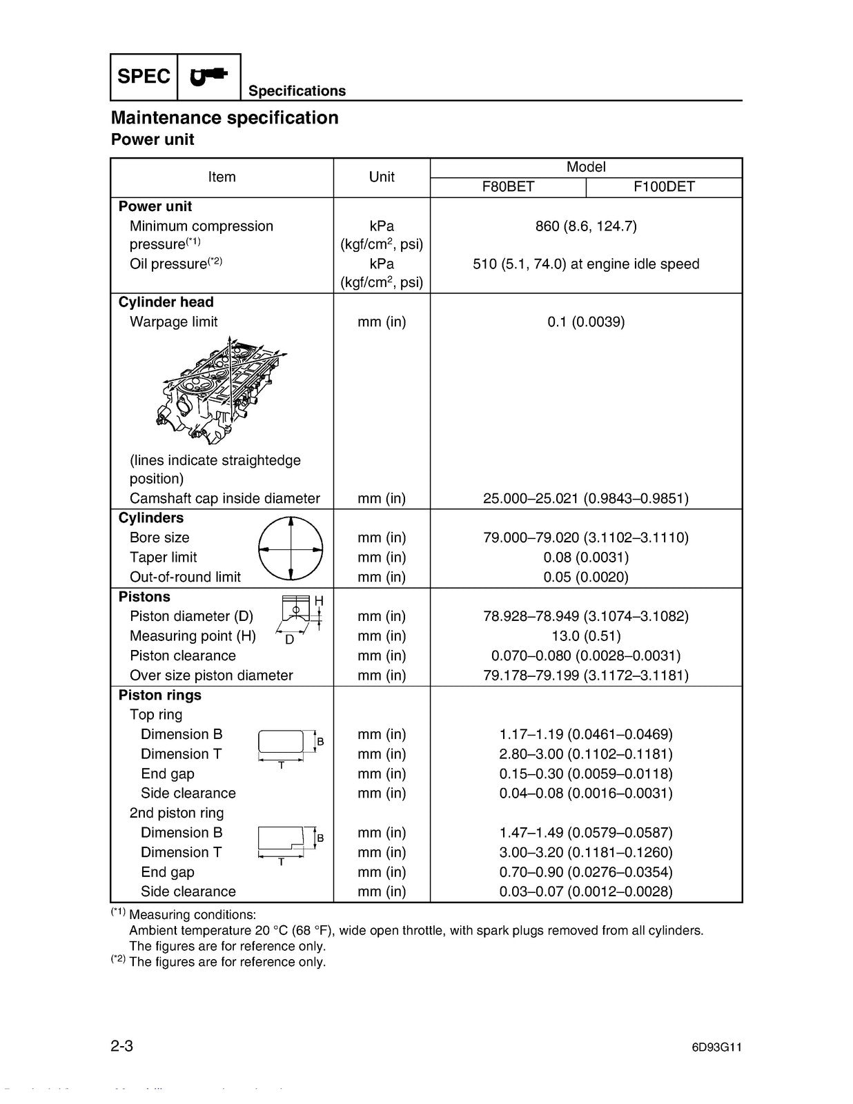 YAMAHA F80B F100D Service Manual - STEEL WIRE BOUND - PROTECTIVE COVERS