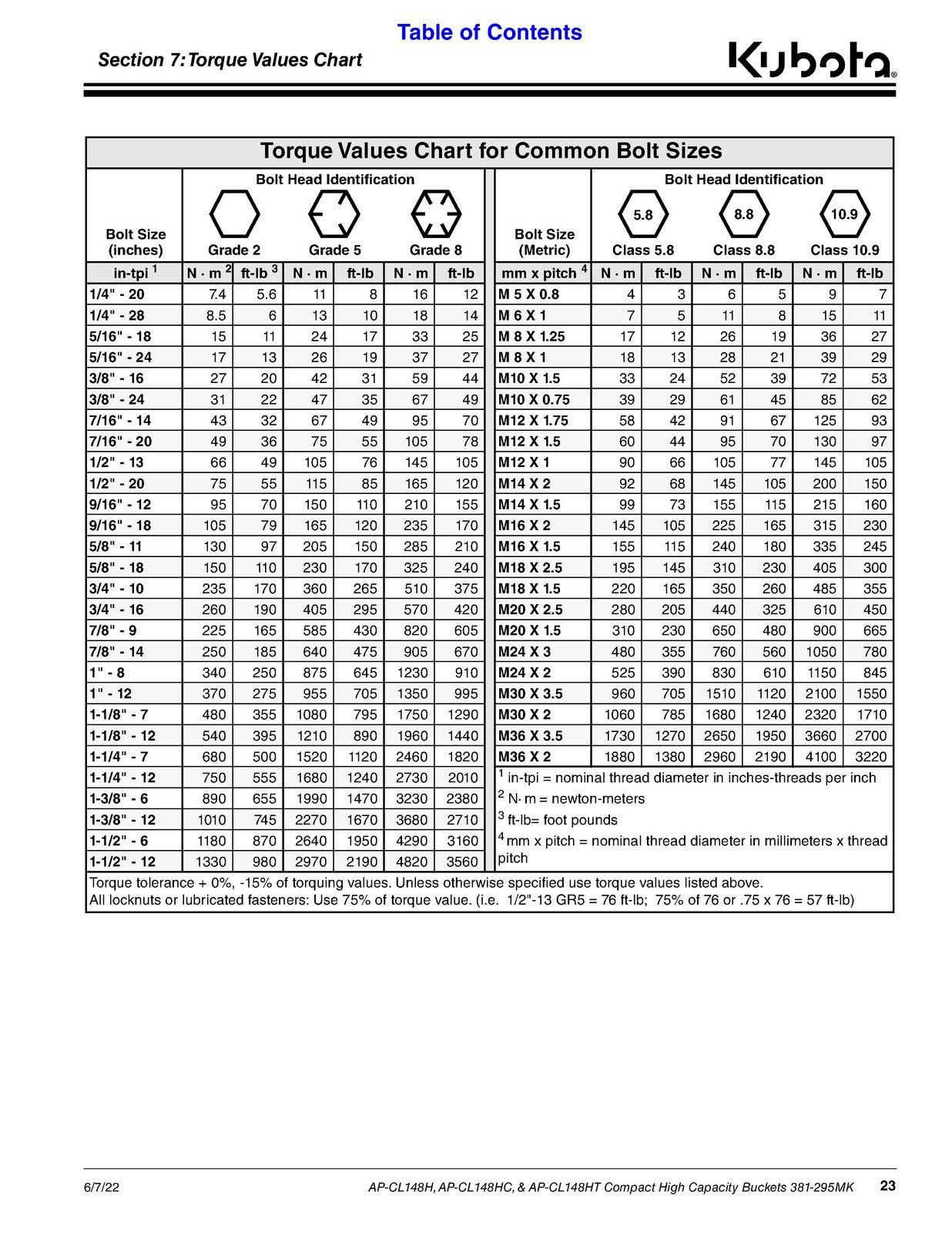 LAND PRIDE CL Series Compact Buckets Operators Manual - WIRE BOUND - COVERS