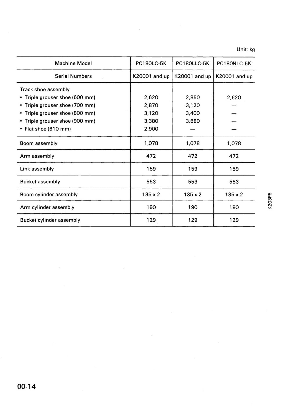 KOMATSU PC120-5K-PC130 PC150 PC180-5K Shop Manual - BOUND - COVERS - XL FOLDOUTS