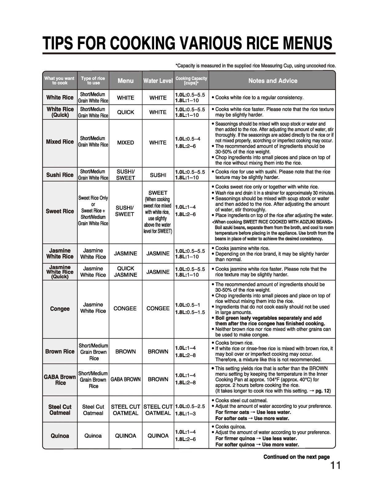 ZOJIRUSHI NW-QAC10 18 Induction Heating Rice Operating Instructions Manual