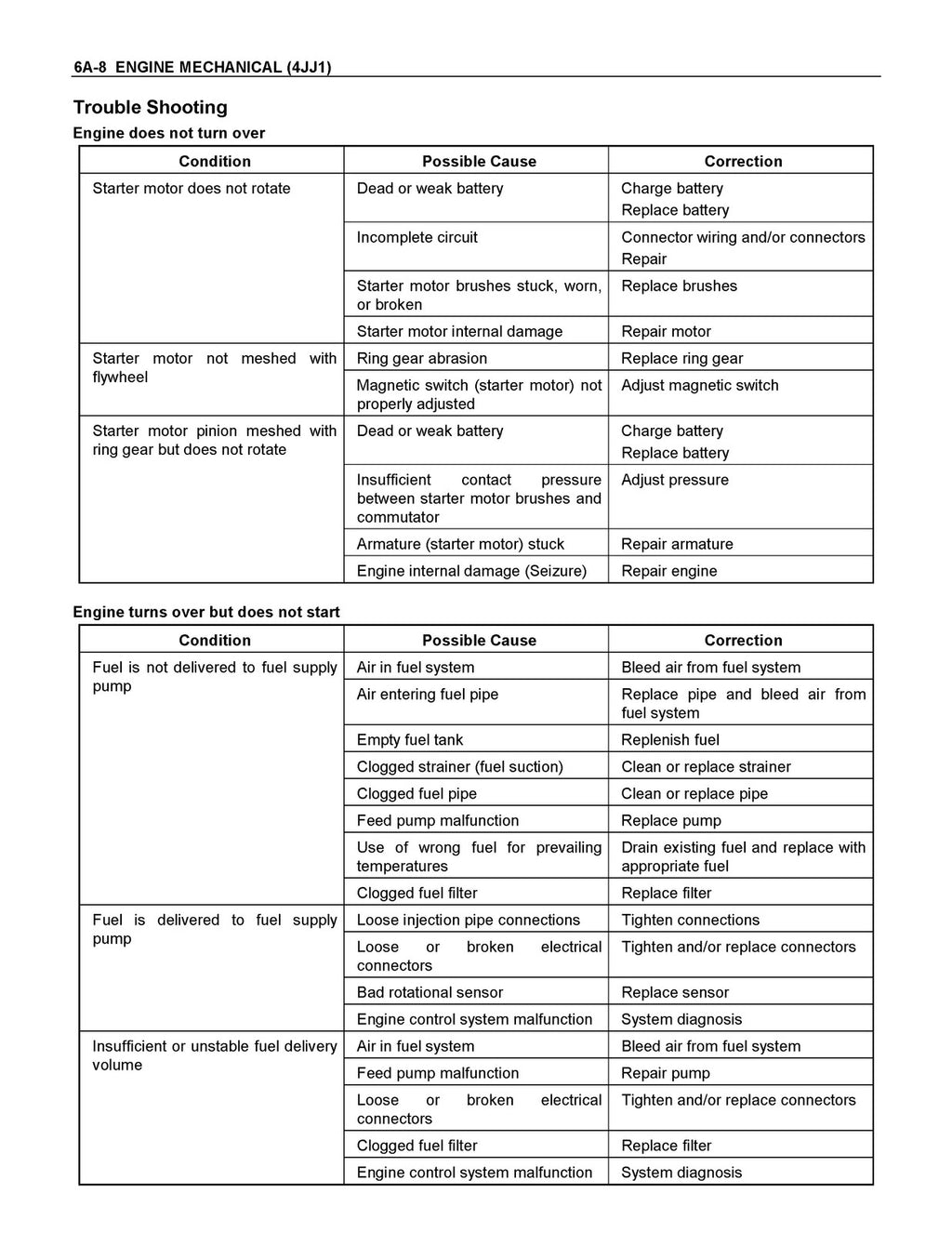 ISUZU D-MAX 2011 4JJ1 Diesel Engine Workshop Service Manual - WIRE BOUND