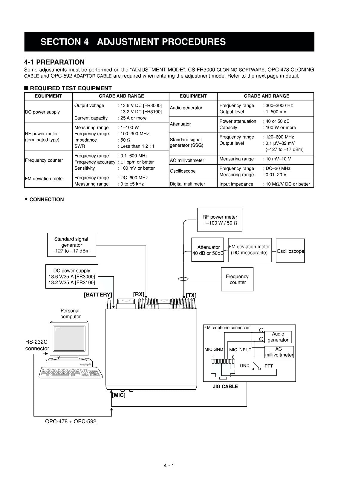 ICOM IC-FR3000 IC-FR3100 VHF FM Repeater Service Manual, BOUND, COVERS, FOLDOUTS